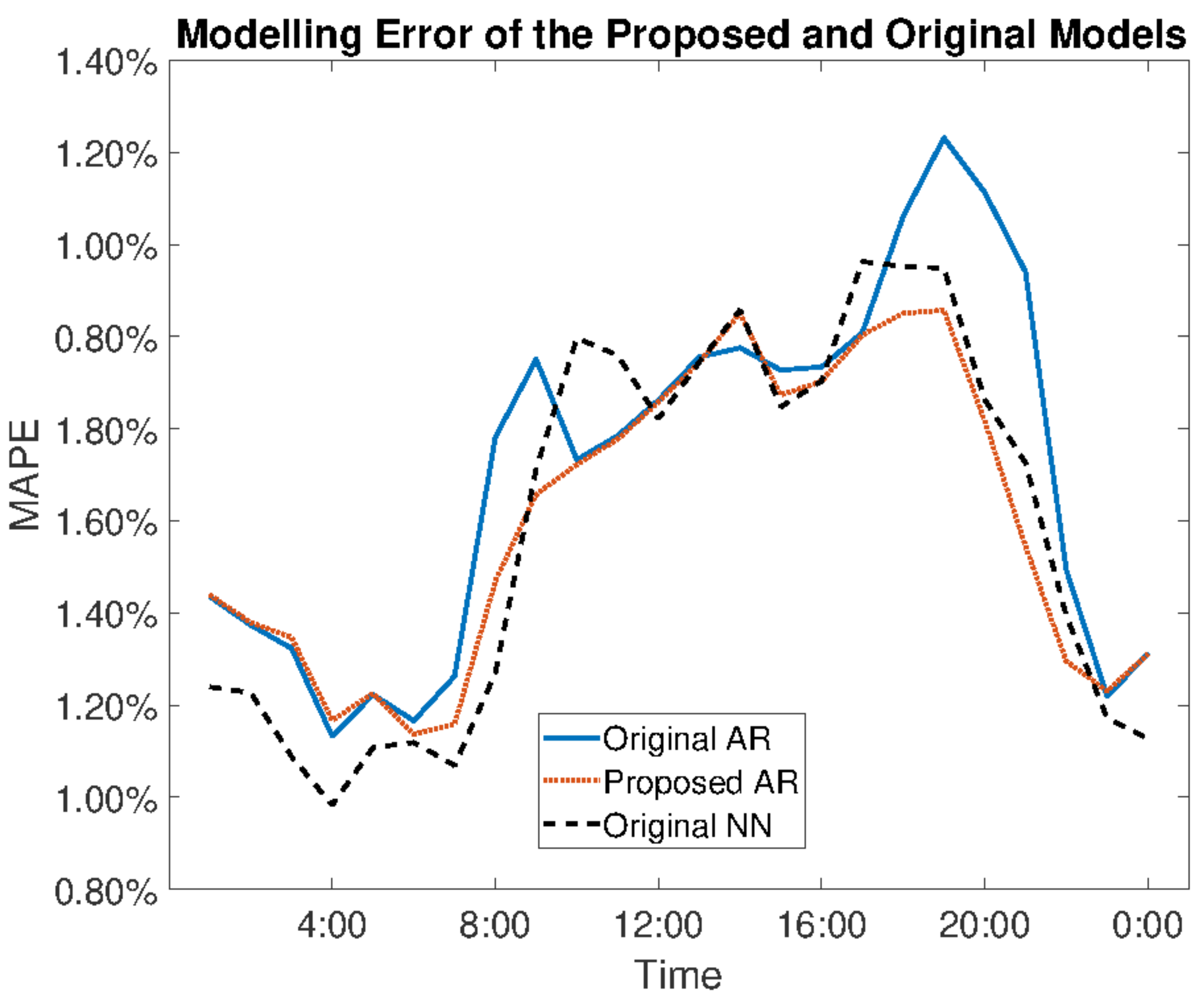 Energies 14 00095 g005
