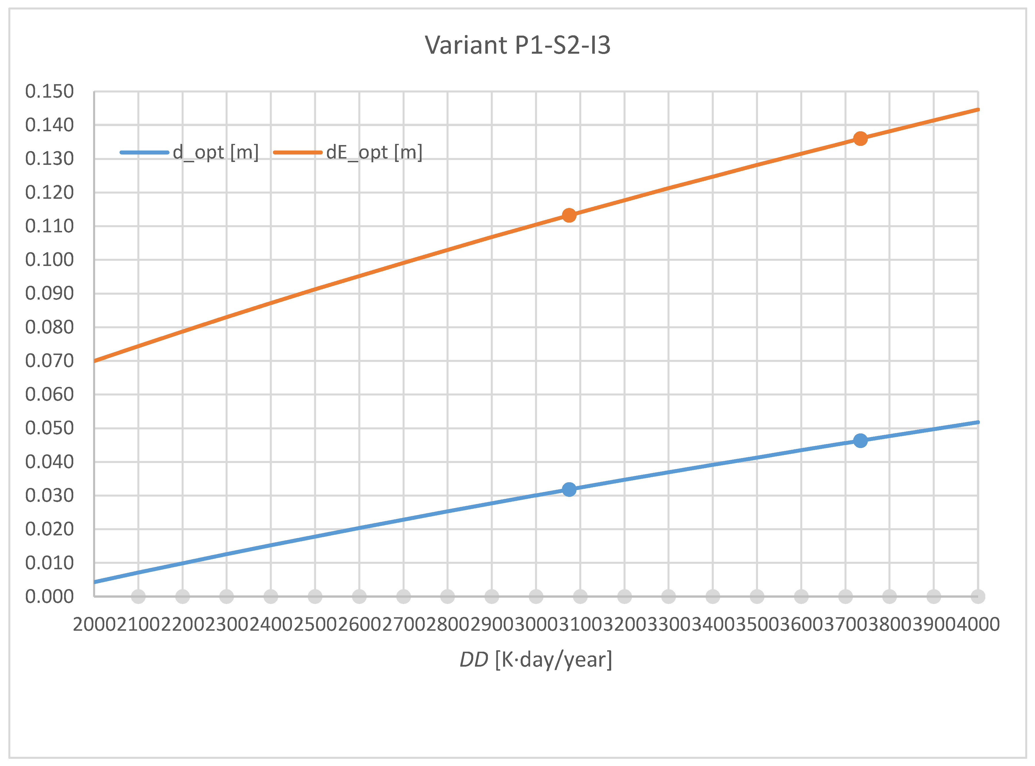 Energies 14 00097 g002 Energies 14 00097 g002