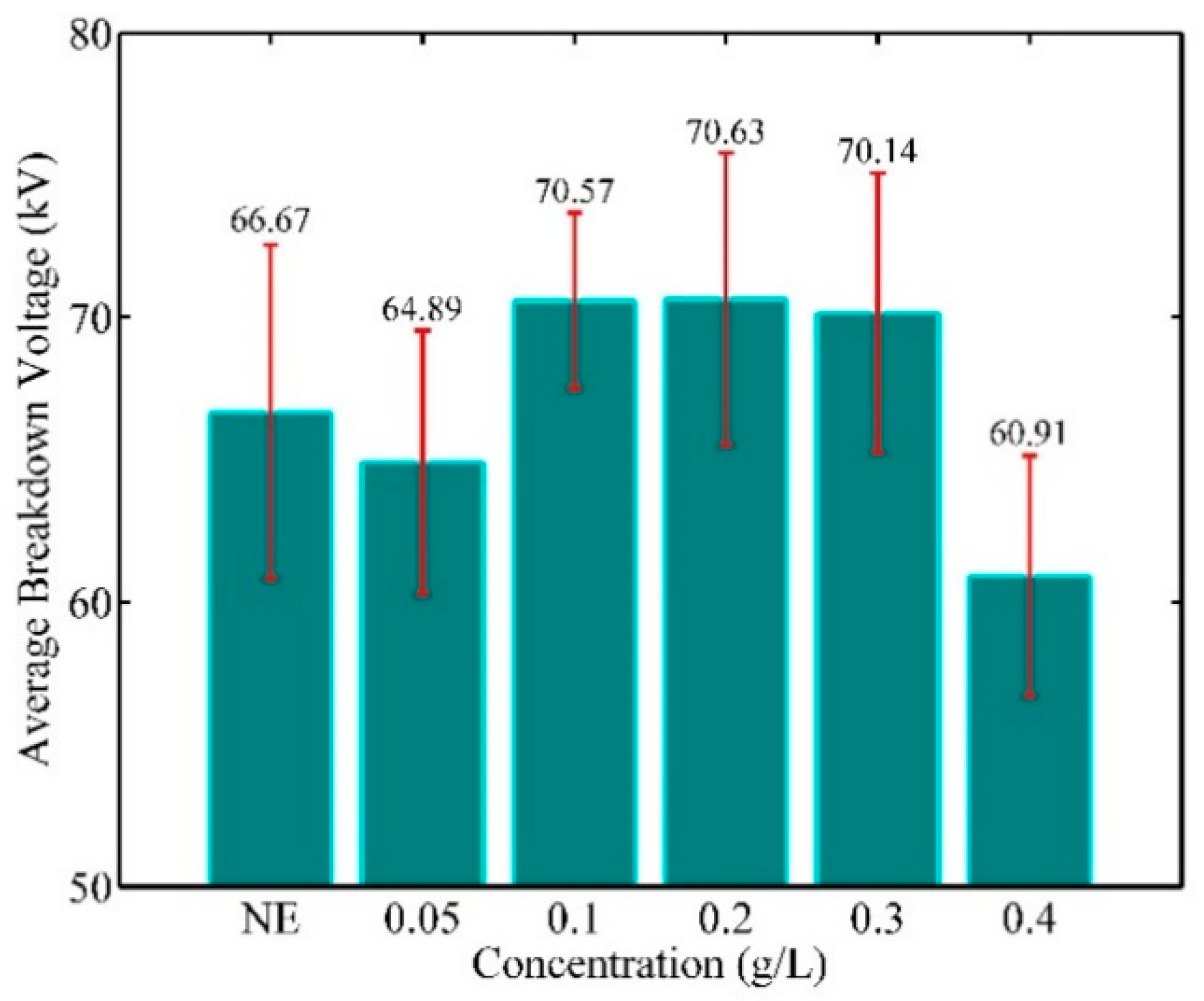 Energies 14 00099 g003 Energies 14 00099 g003
