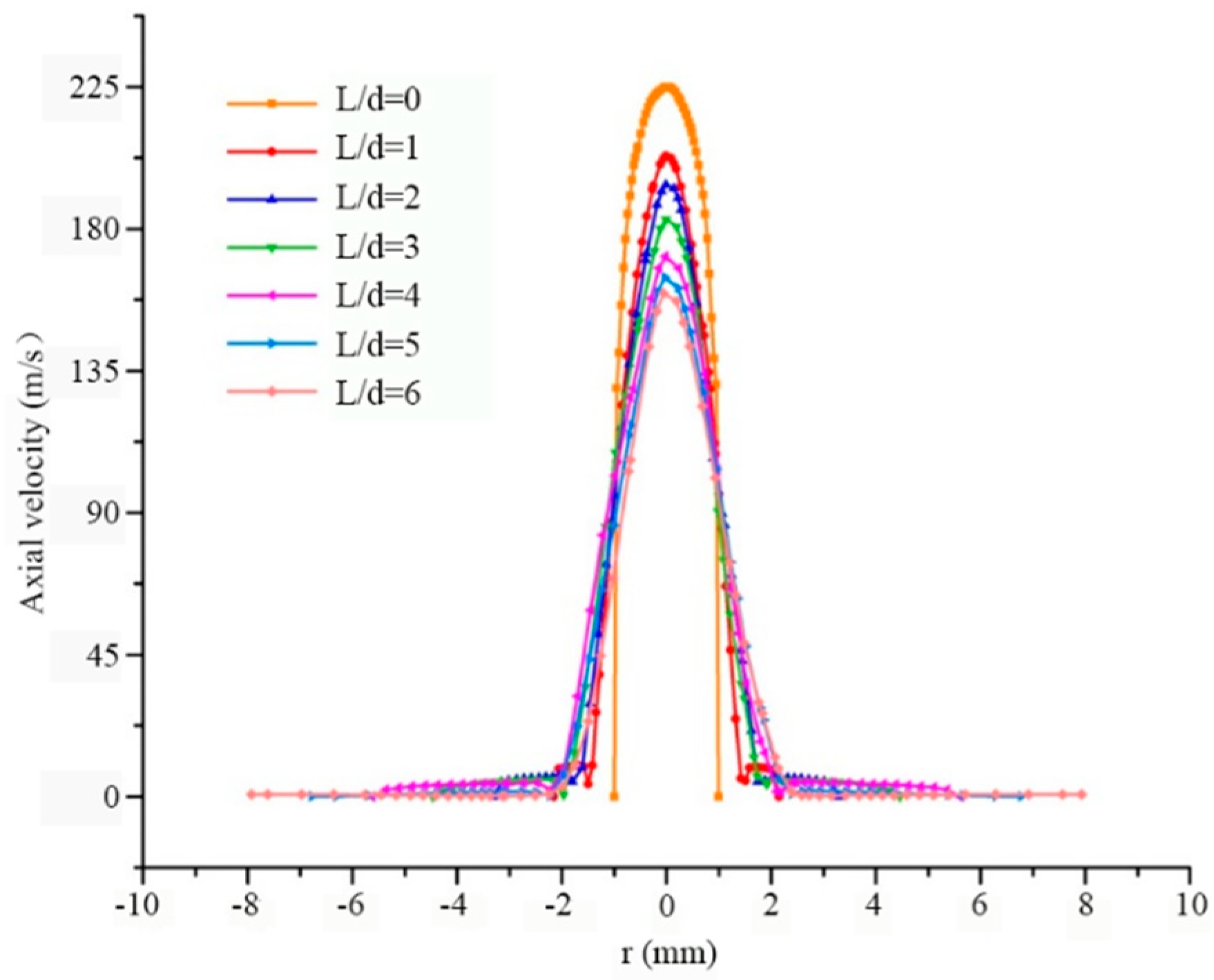 Energies 14 00106 g005