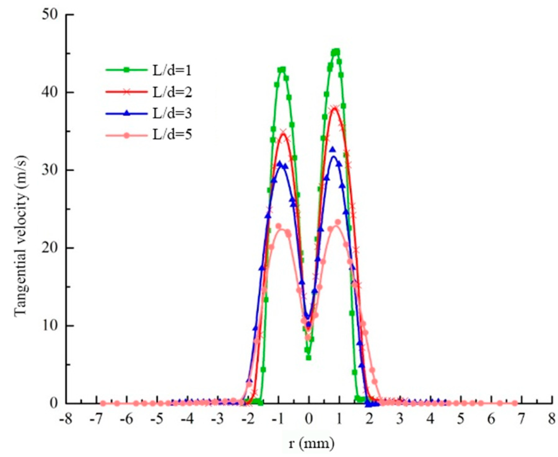 Energies 14 00106 g006