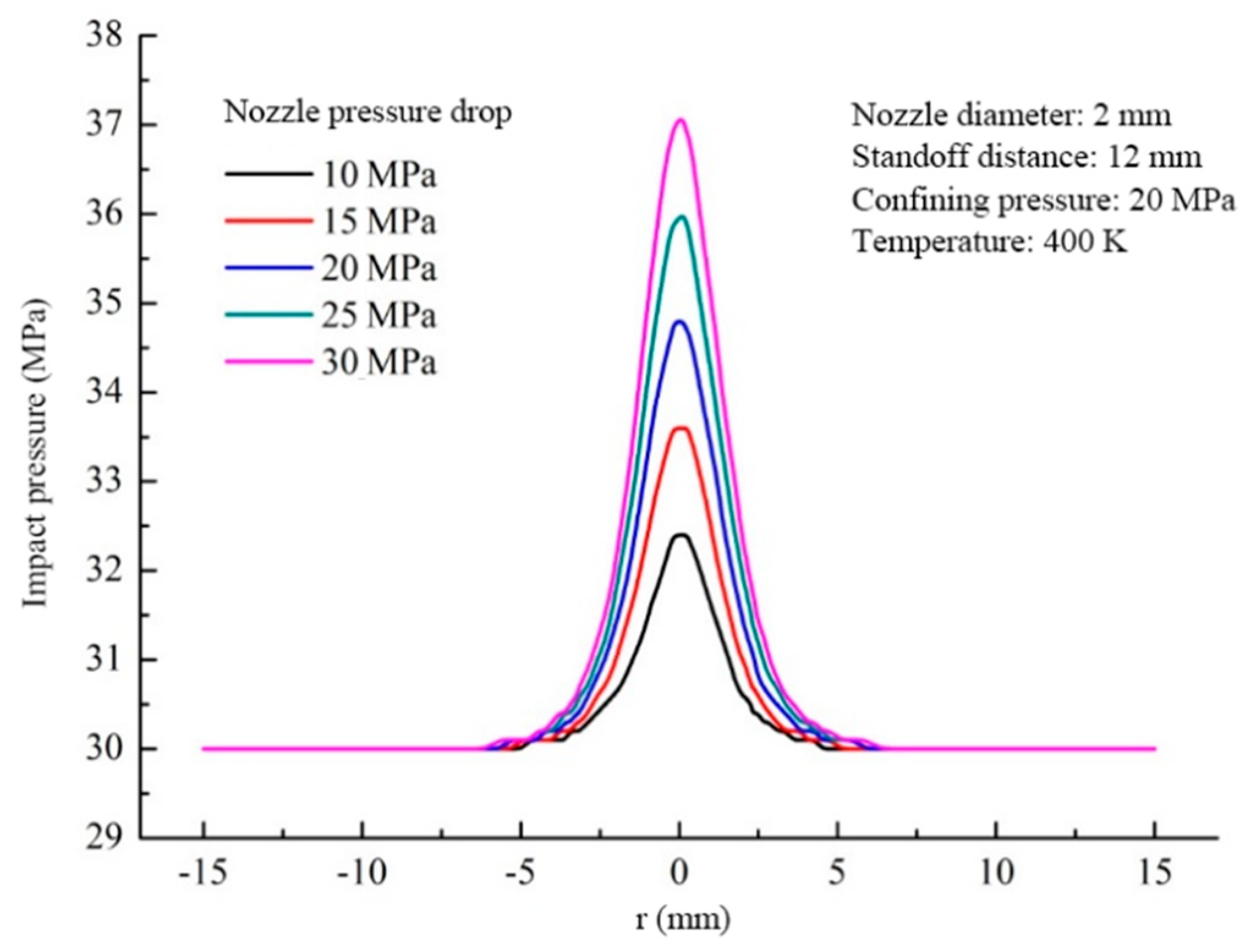 Energies 14 00106 g008
