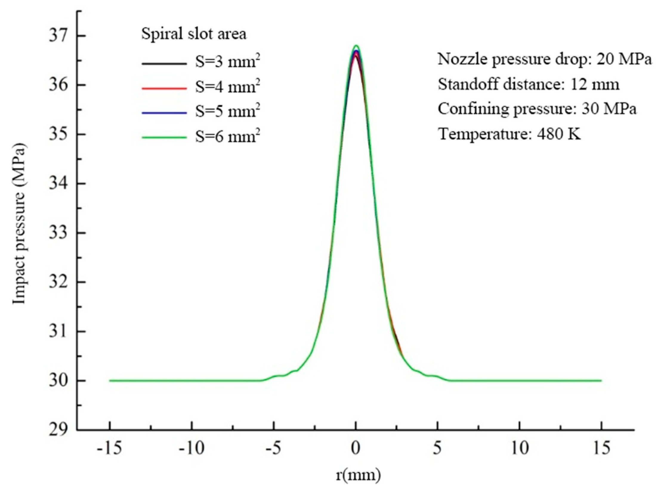 Energies 14 00106 g013