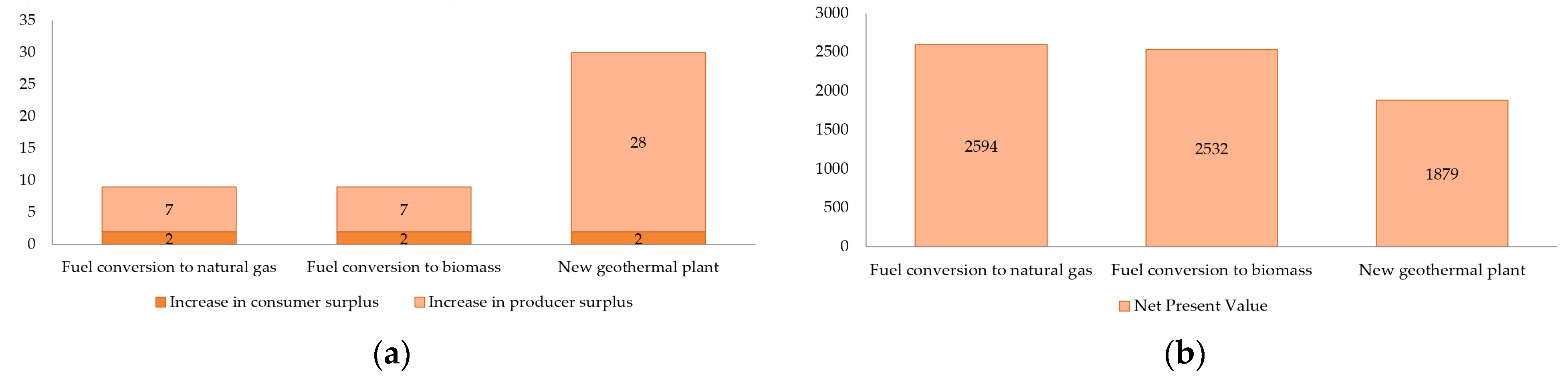 Energies 14 00110 g005