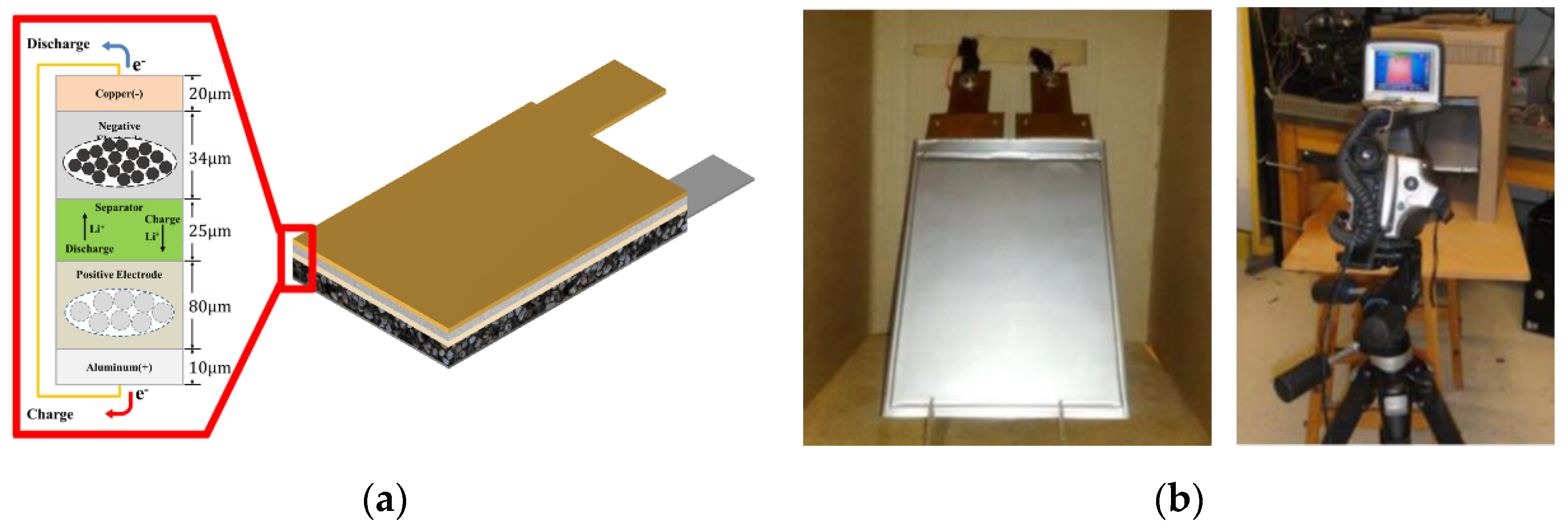 Schematic of the Lithium-ion battery.