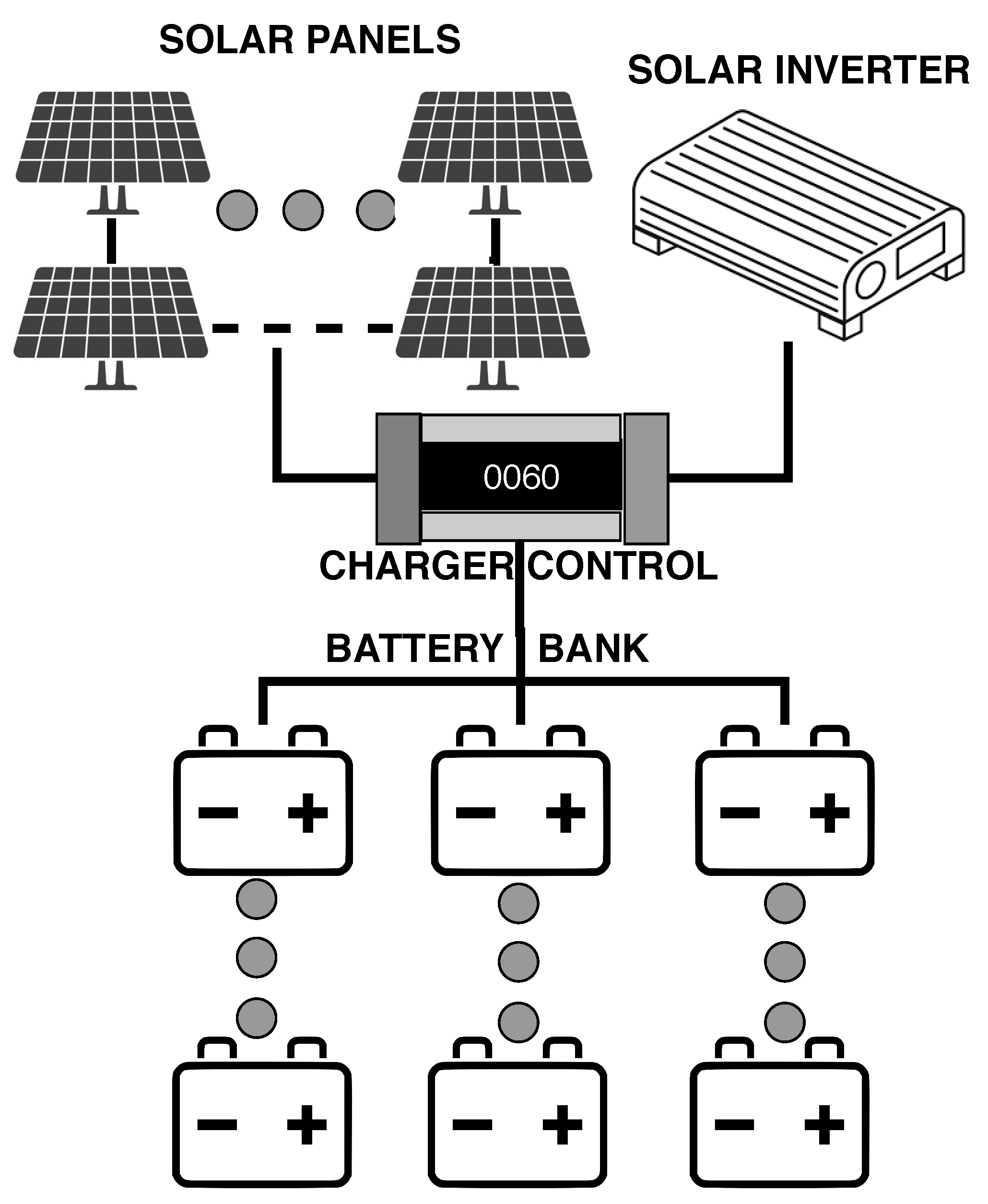 Sistema Fotovoltaico/ATS Categoria - Led Mauro Mania