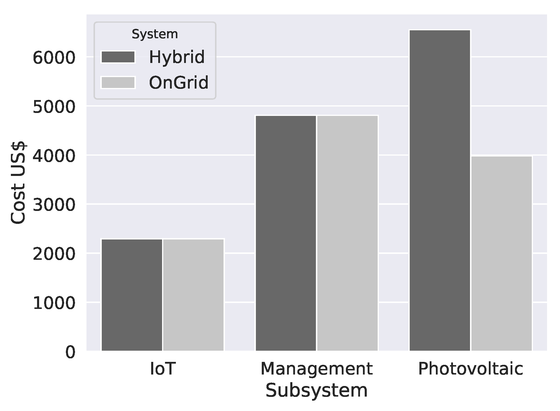 Energies 14 00124 g009 Energies 14 00124 g009