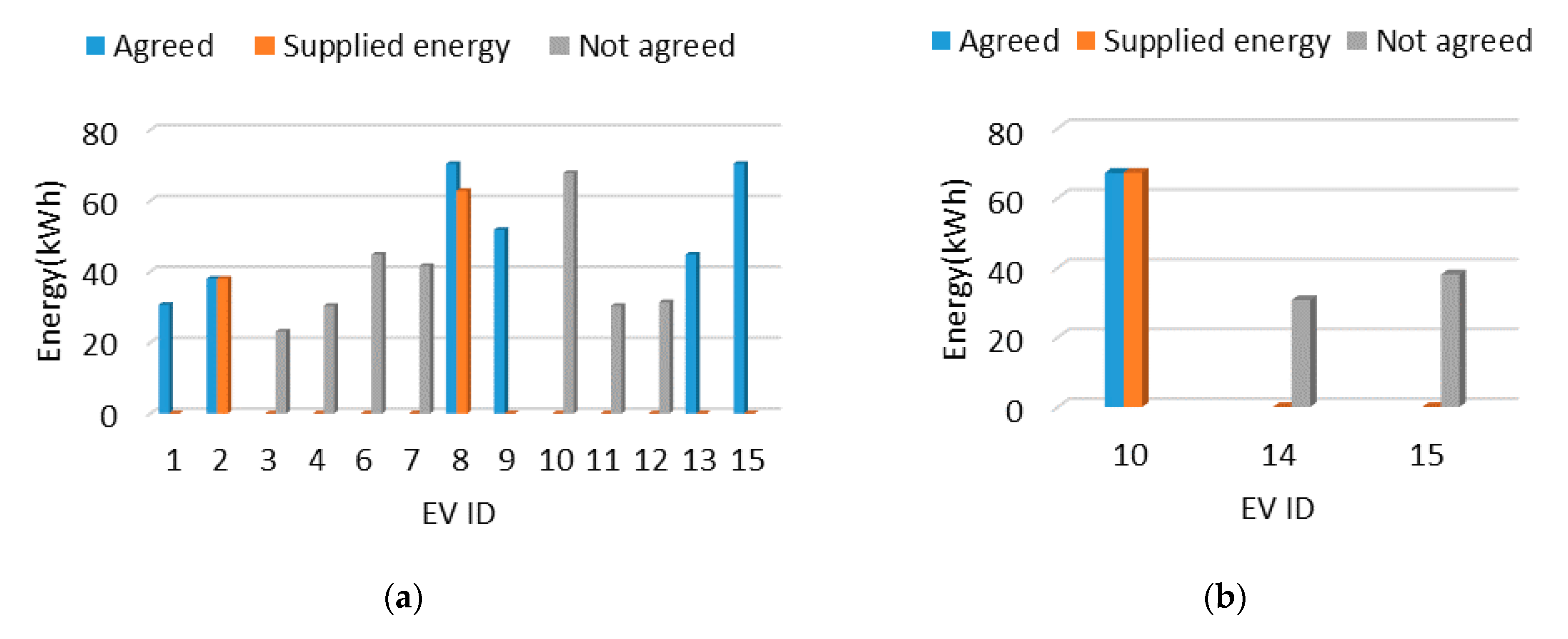 Energies | Free Full-Text | Optimal Operation Of Networked Microgrids ...