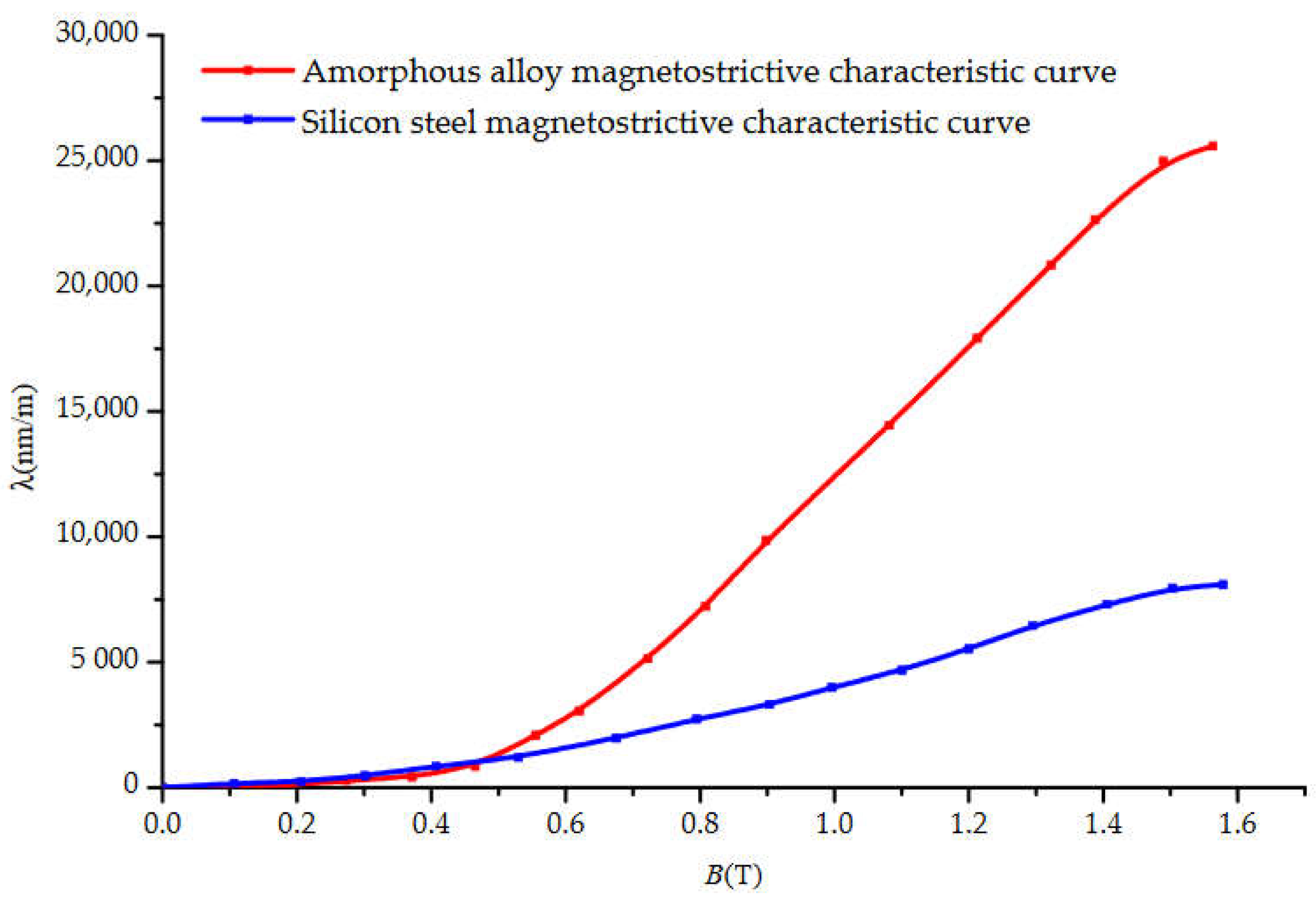Energies 14 00164 g002
