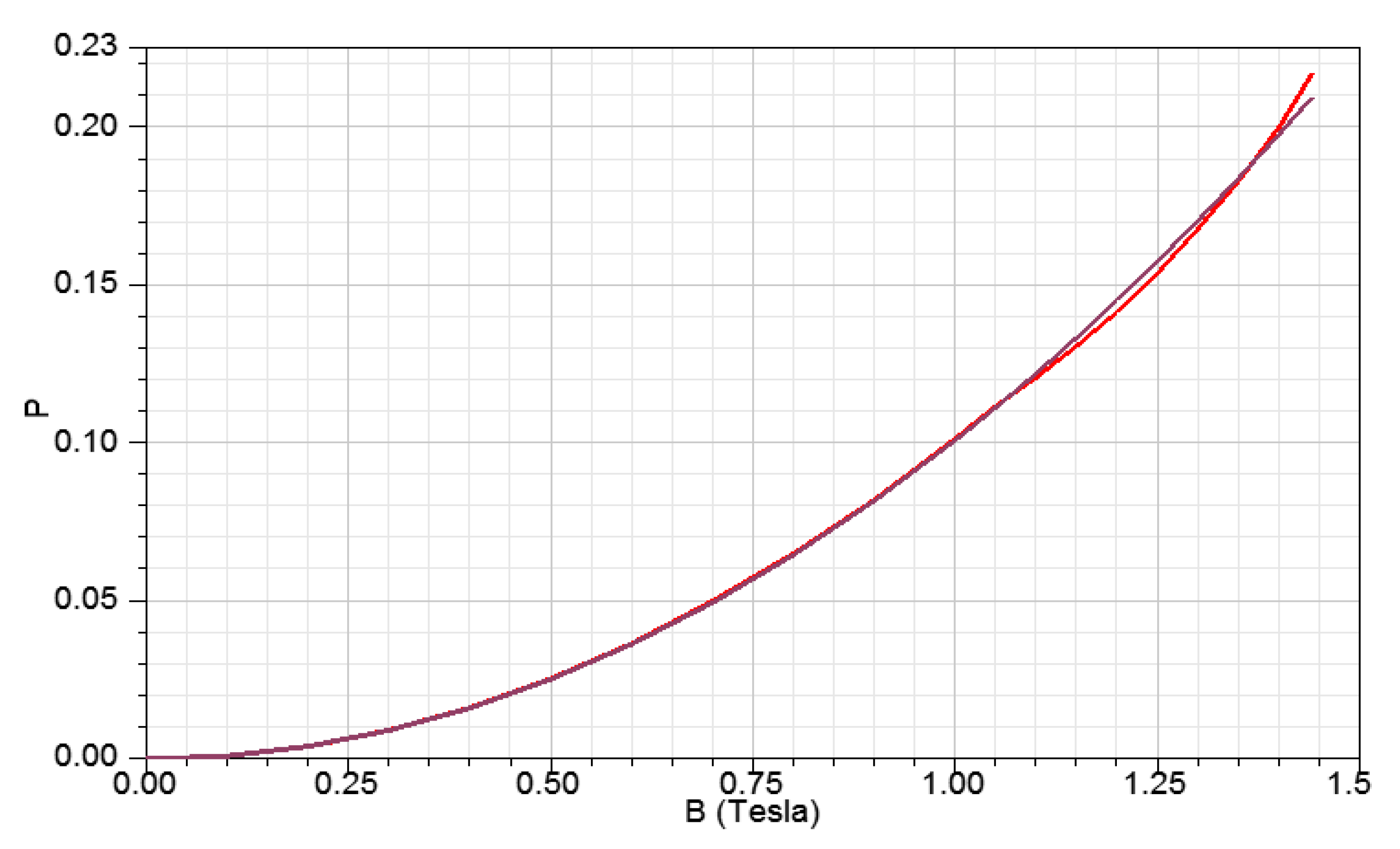 Energies 14 00164 g006