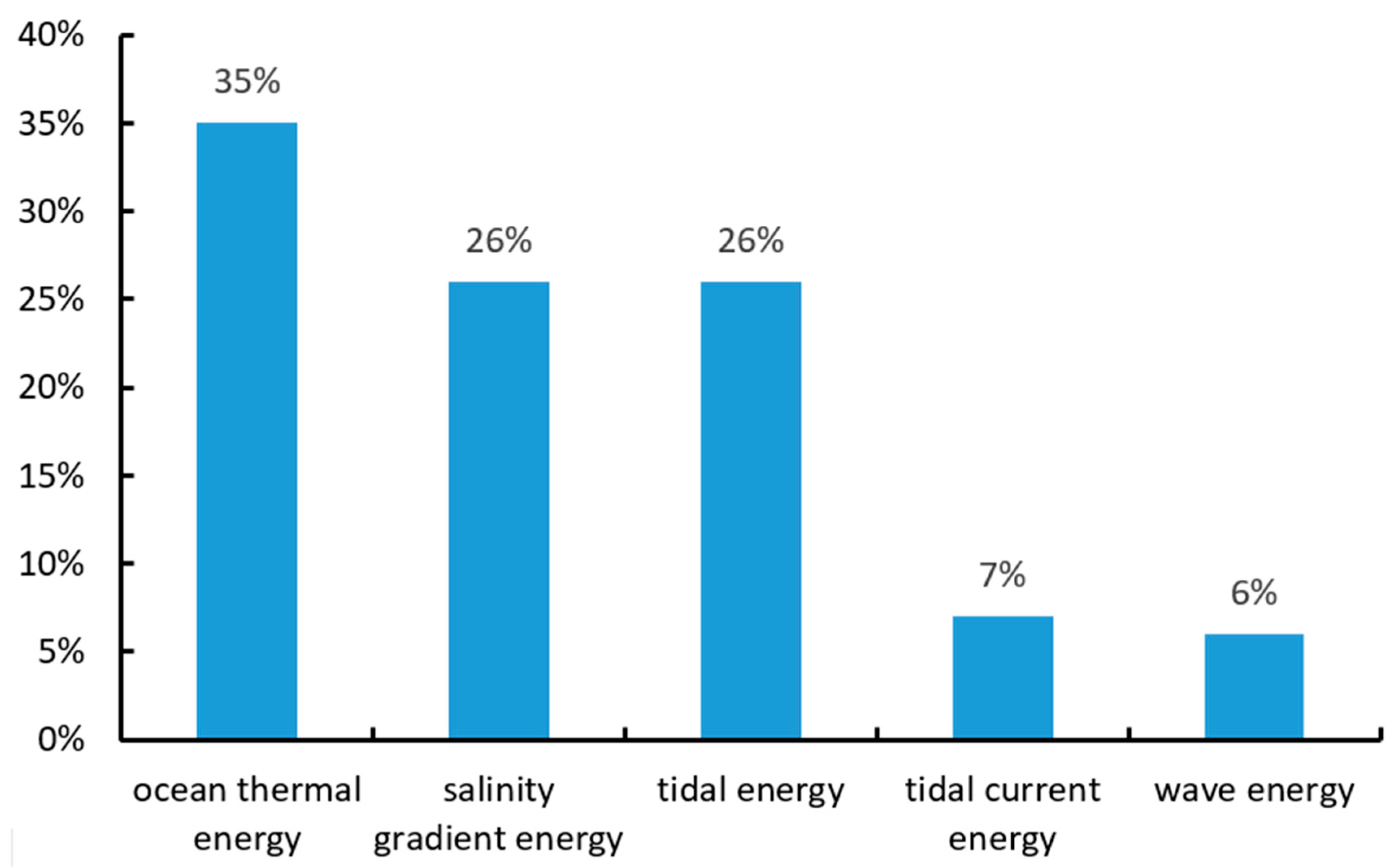 Energies 14 00177 g001