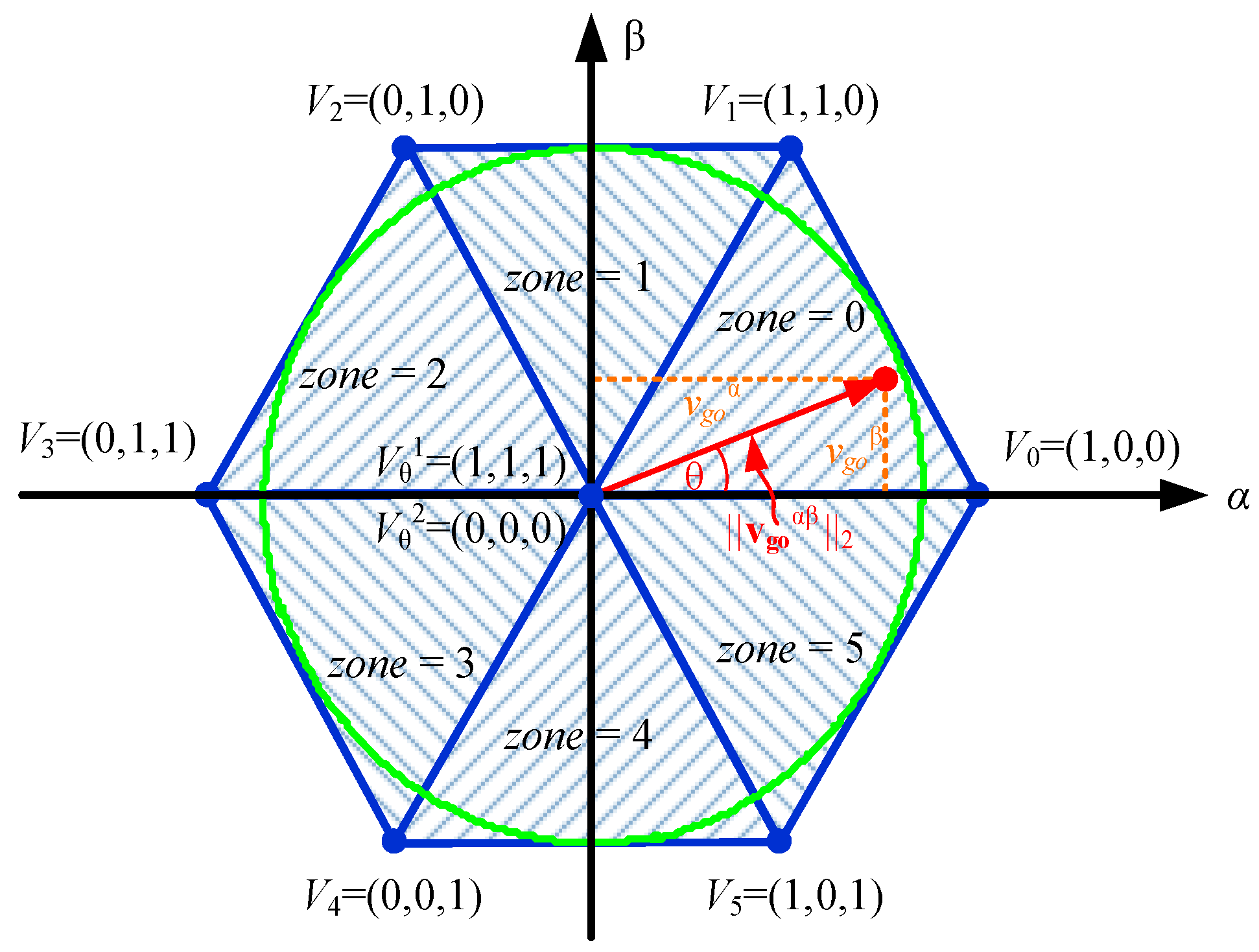 Energies 14 00199 g002