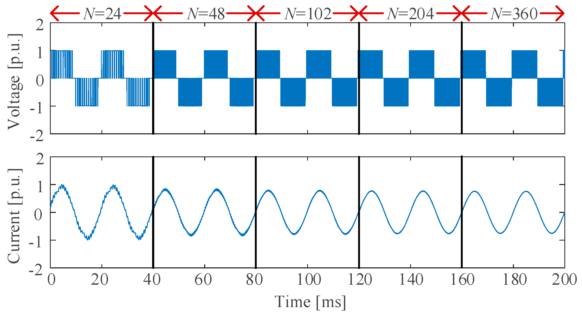 Energies 14 00199 g007