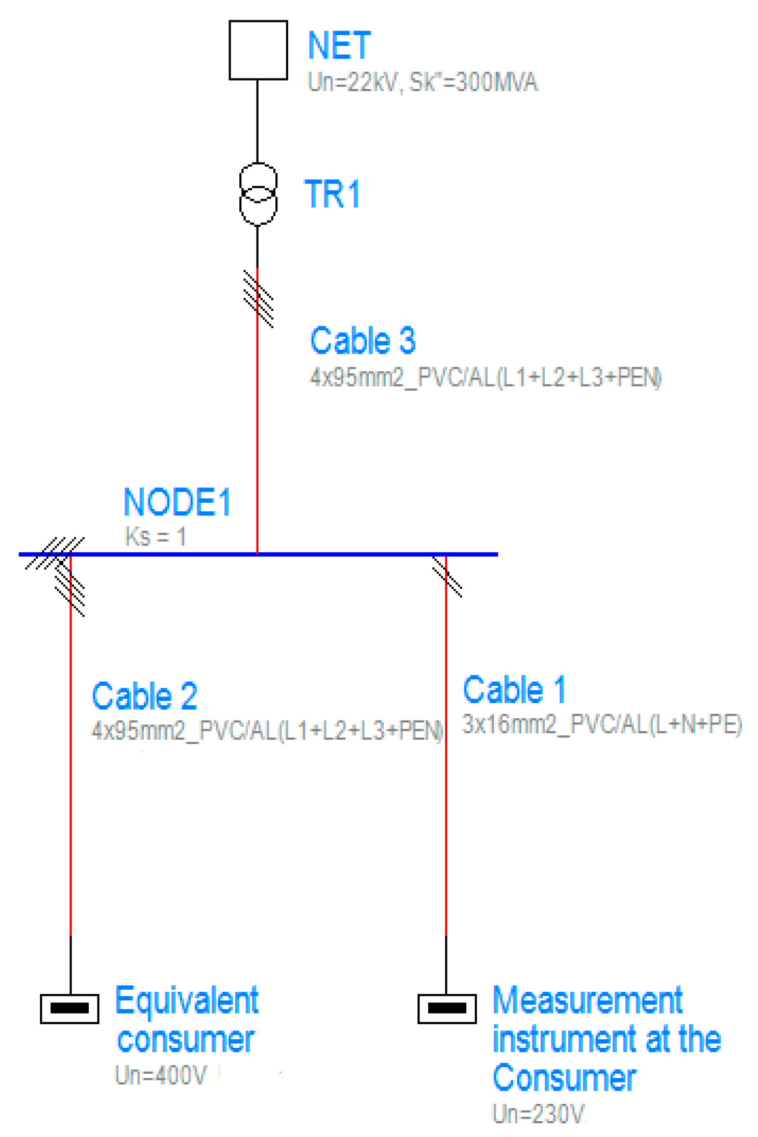 Energies Free Full Text Improved Procedure For Earth Fault Loop Impedance Measurement In Tn