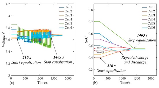 Energies Free Full Text An Active Equalization Method For Lithium Ion Batteries Based On 