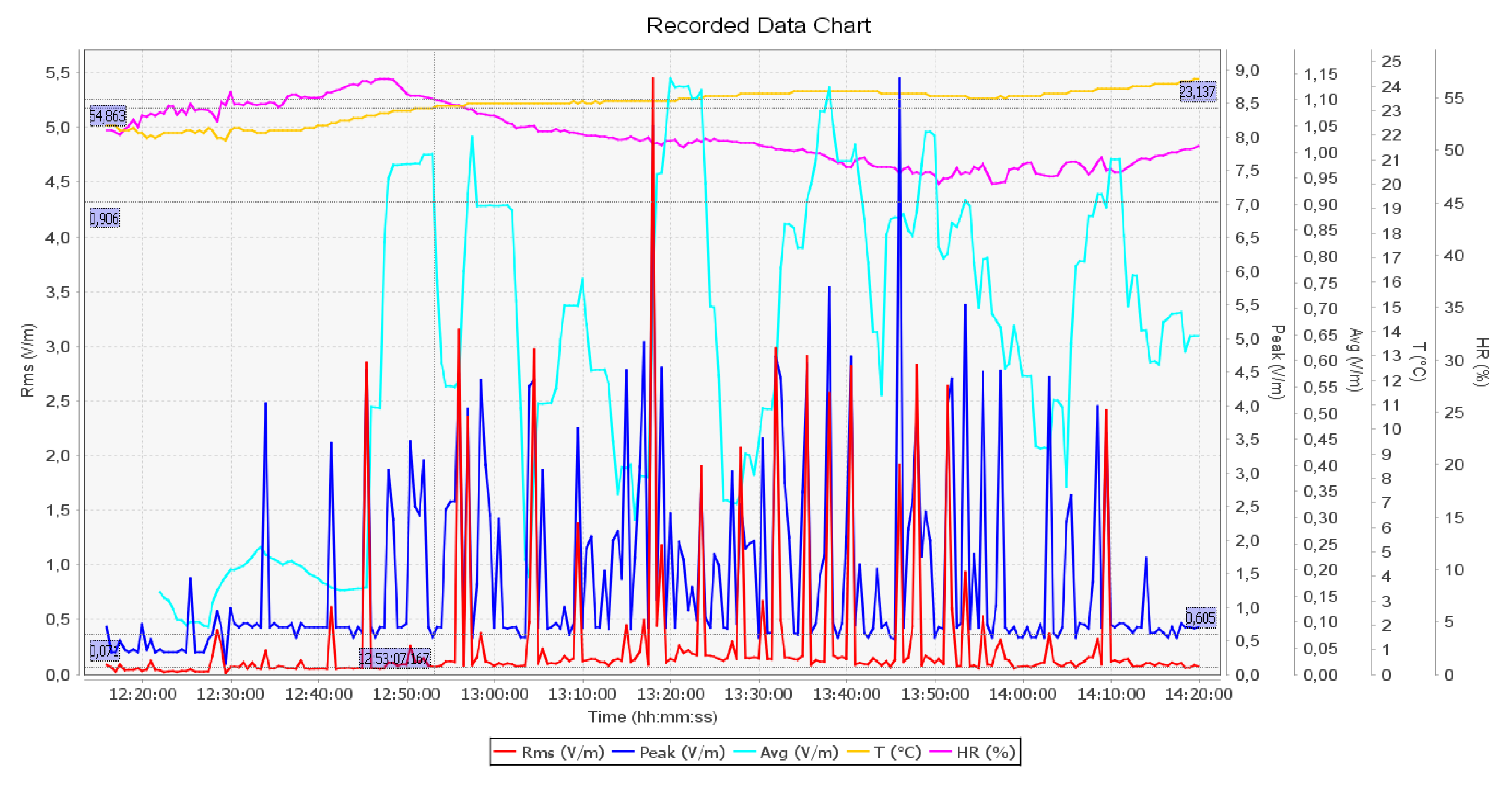 Energies 14 00254 g007
