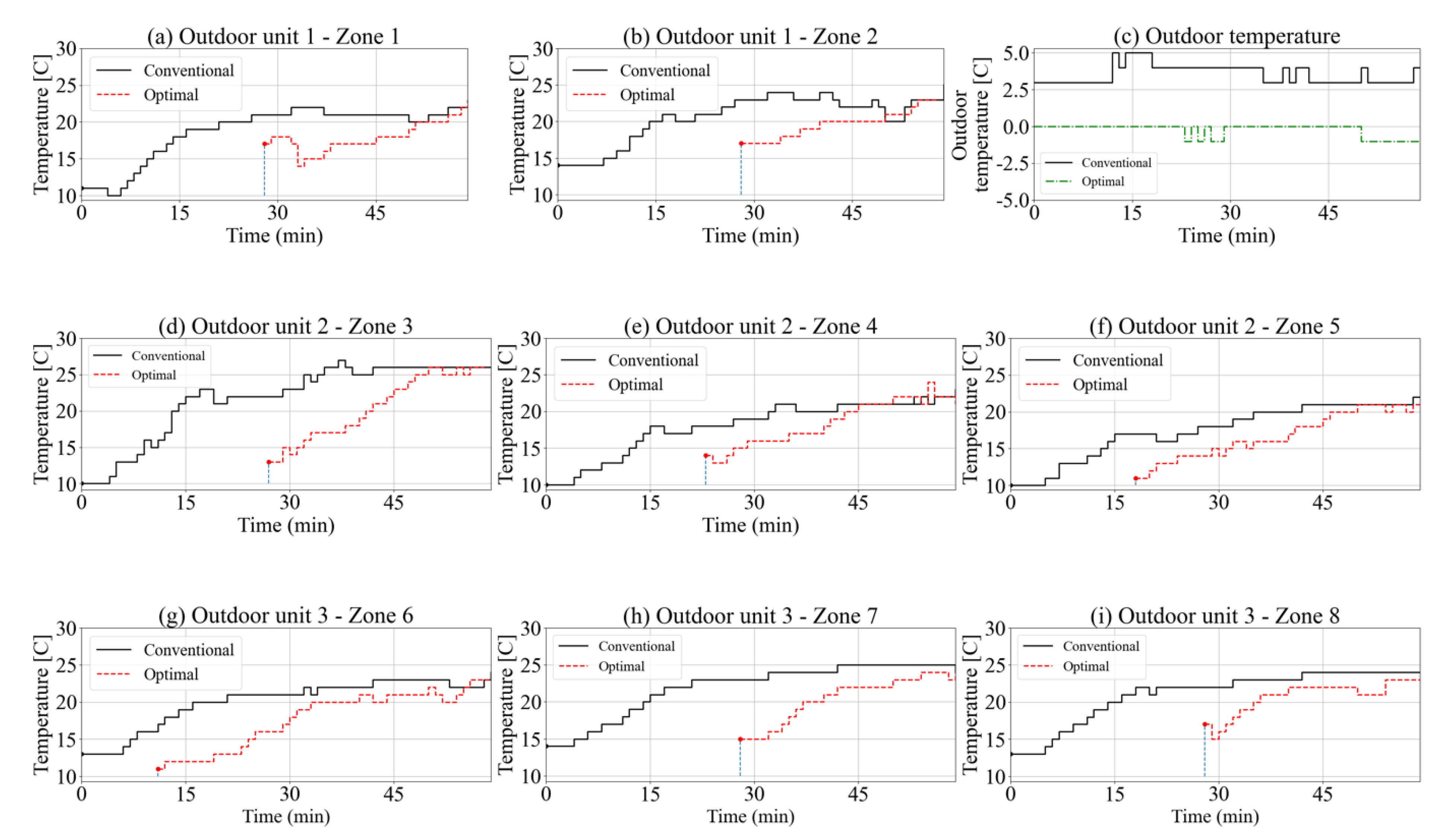 Energies 14 00271 g007 Energies 14 00271 g007