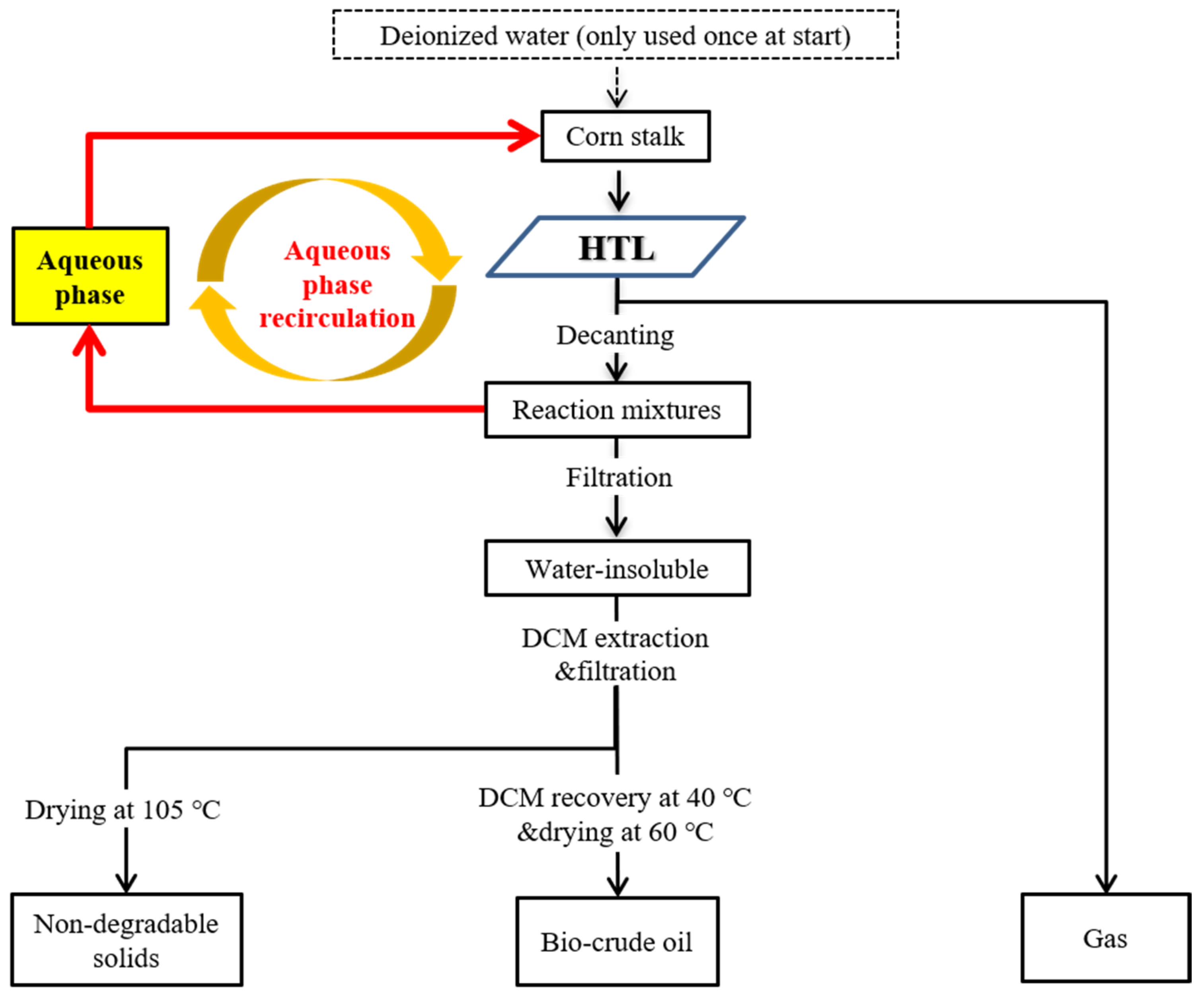Energies 14 00285 g001 Energies 14 00285 g001