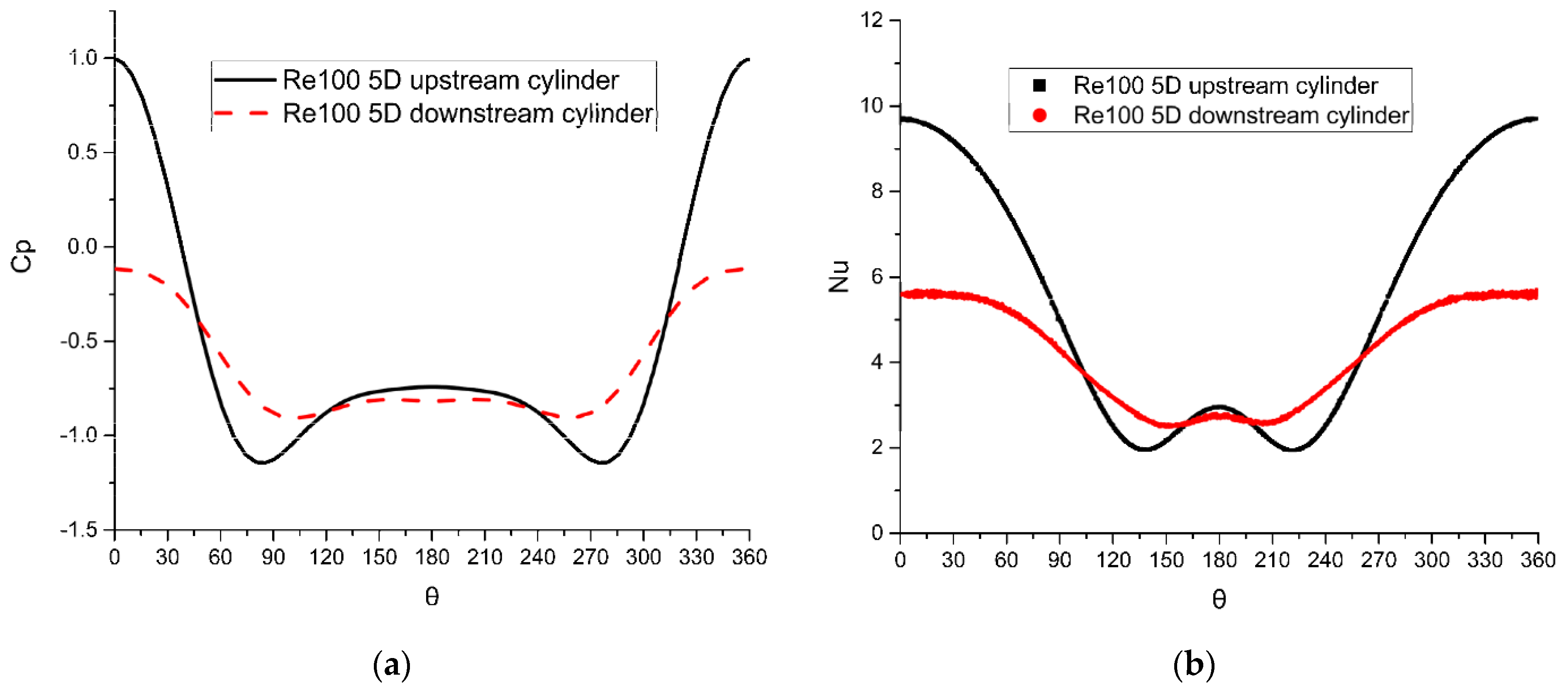Energies 14 00308 g007