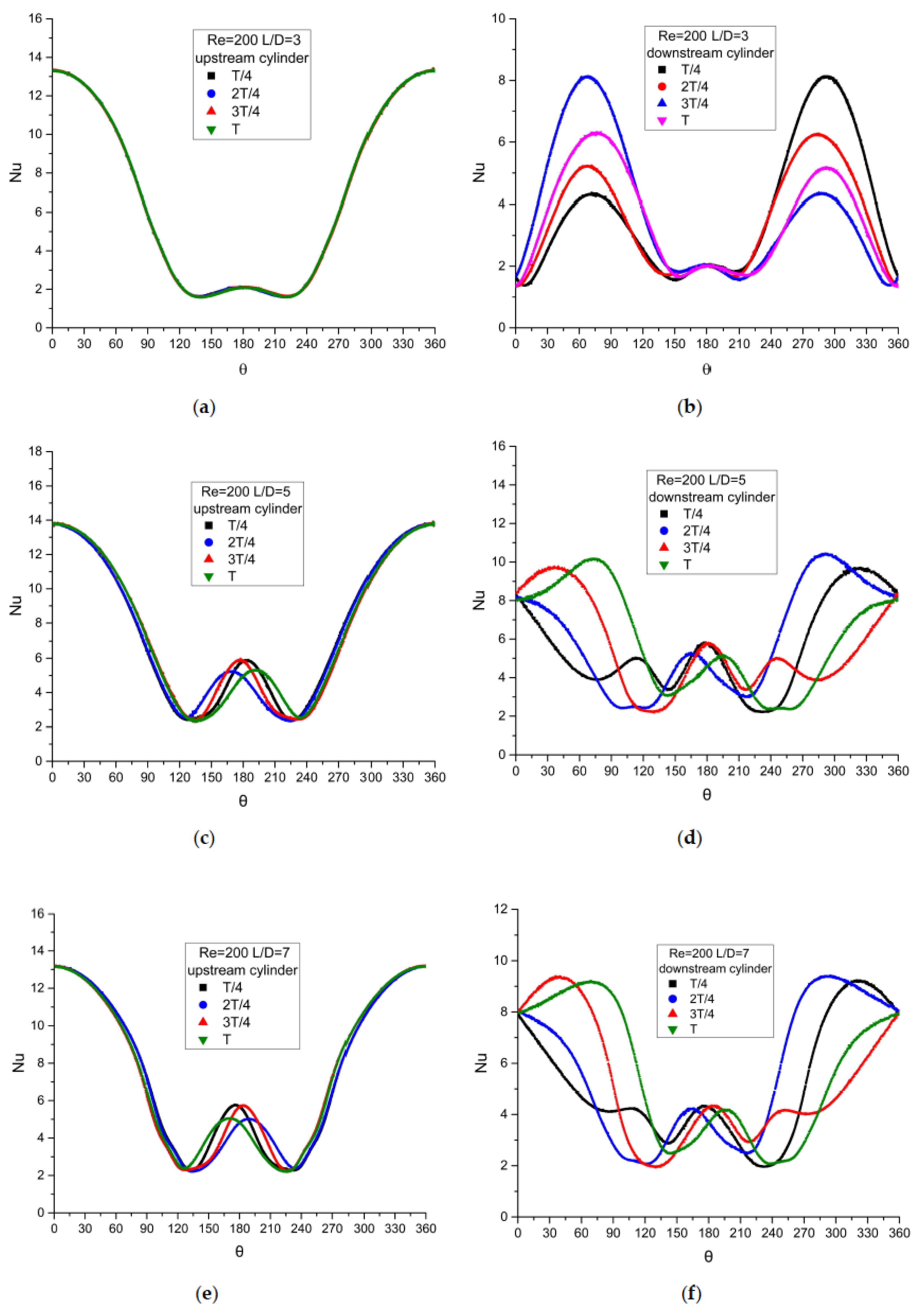 Energies 14 00308 g011