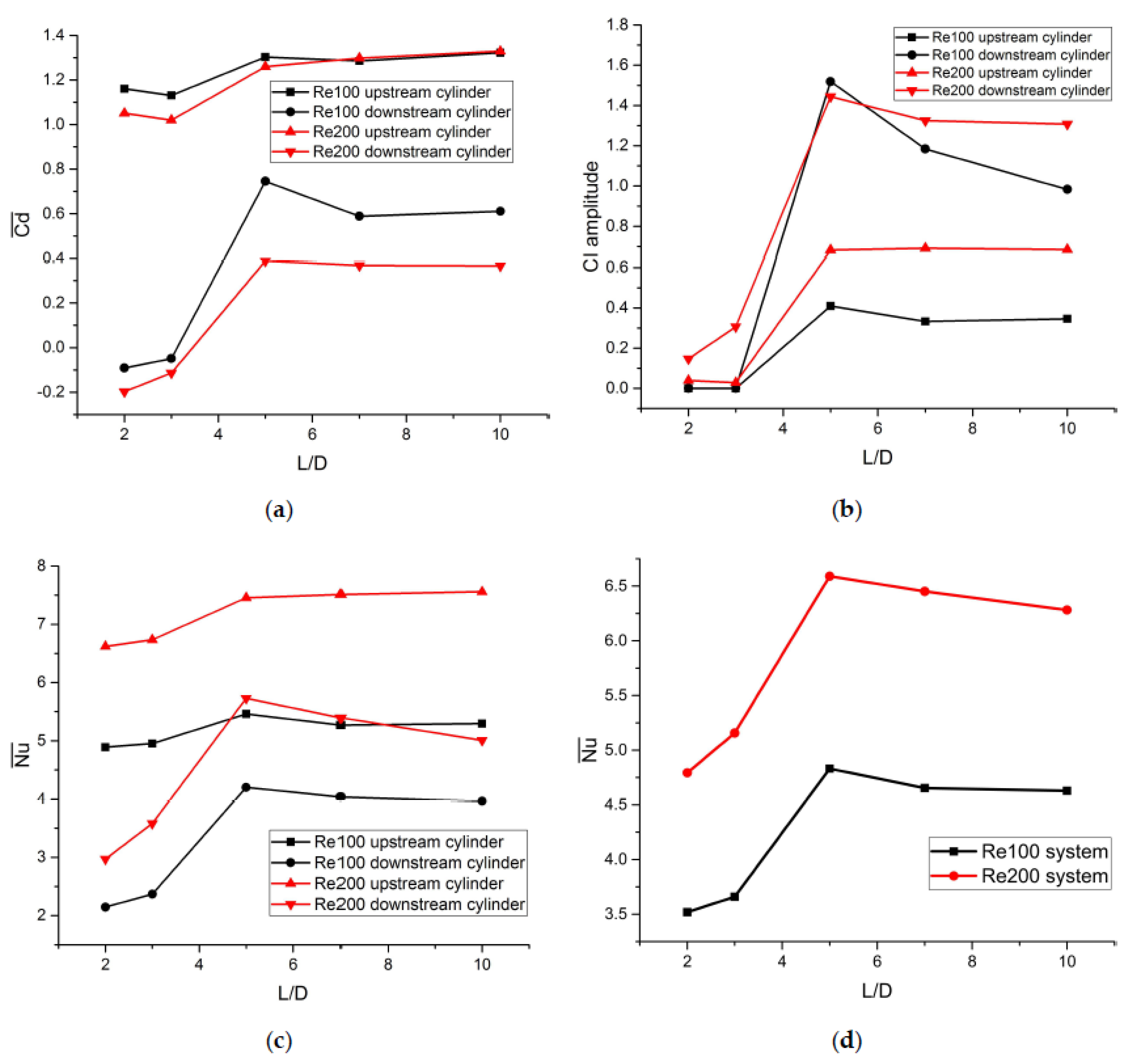 Energies 14 00308 g013
