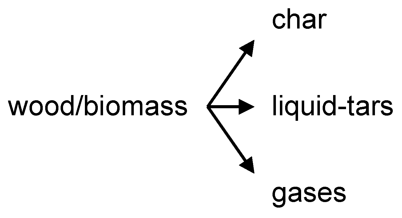 Energies 14 00311 g002 Energies 14 00311 g002