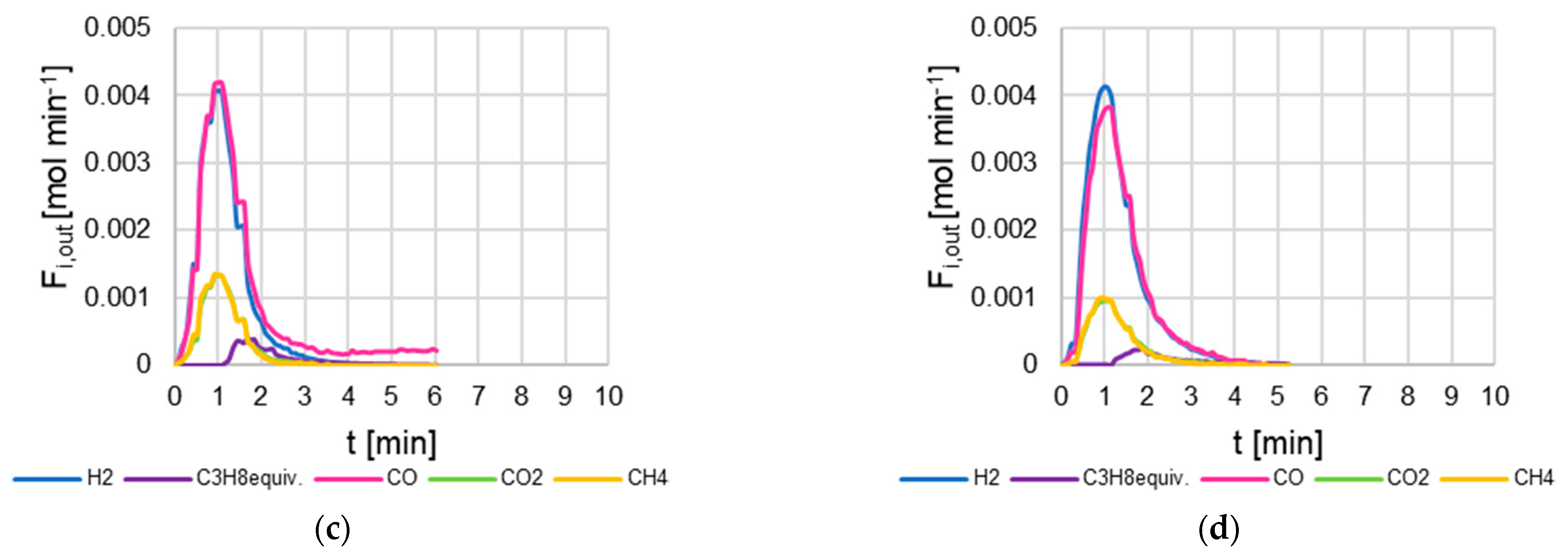 Energies 14 00311 g003b Energies 14 00311 g003b