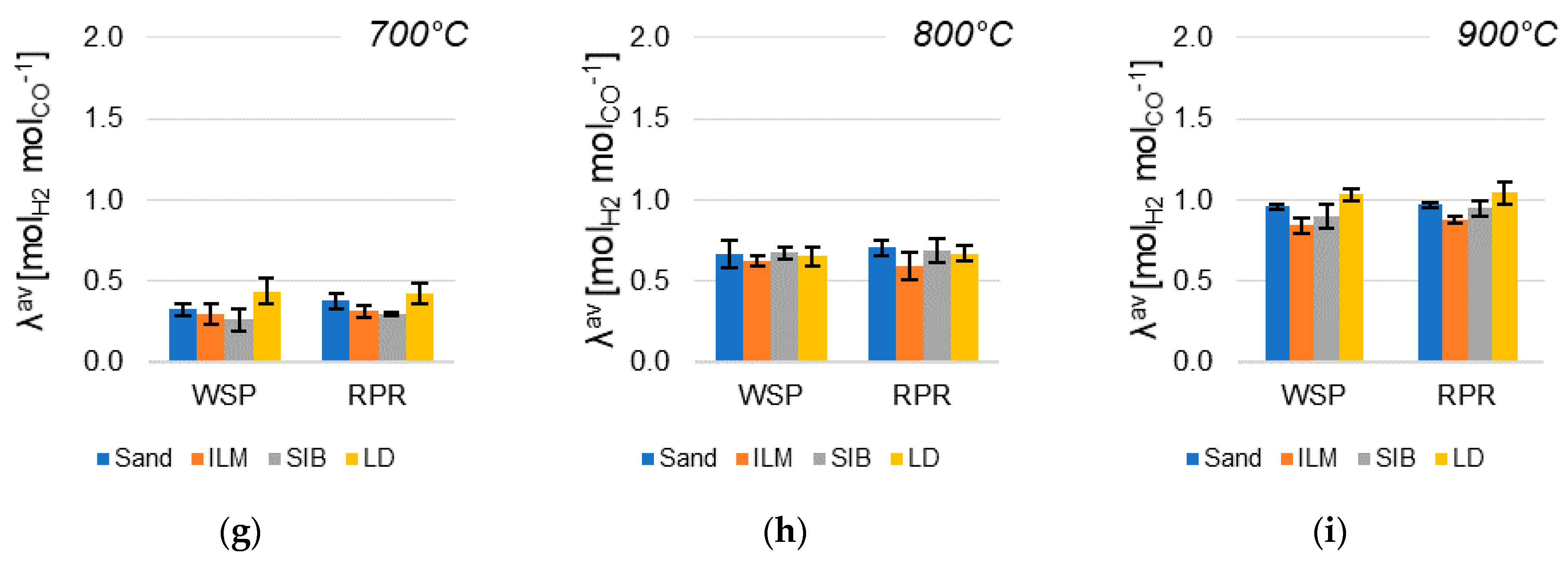 Energies 14 00311 g004b Energies 14 00311 g004b