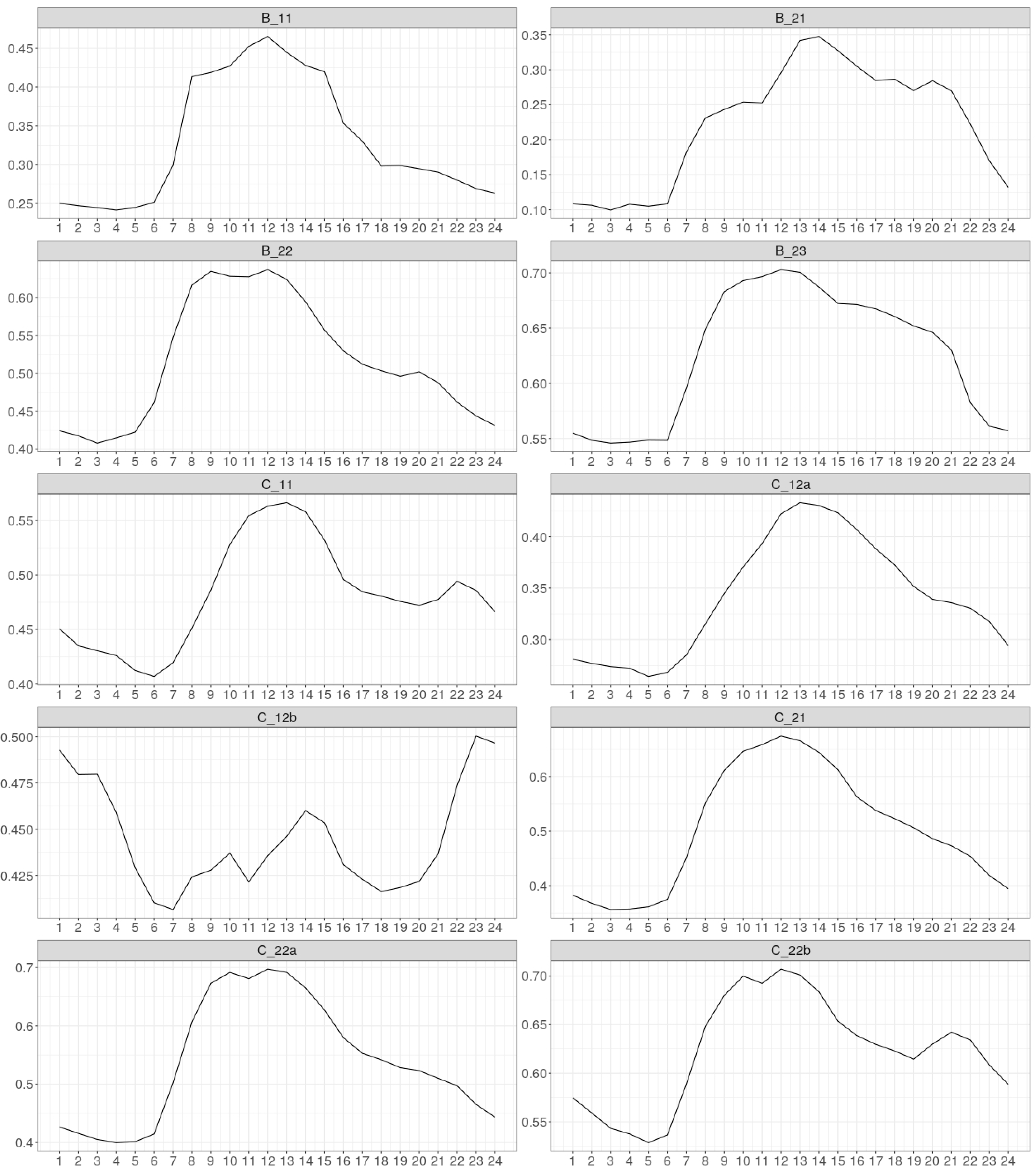 Energies Free Full Text Determinants Of Energy Cooperatives Development In Rural Areas Evidence From Poland Html