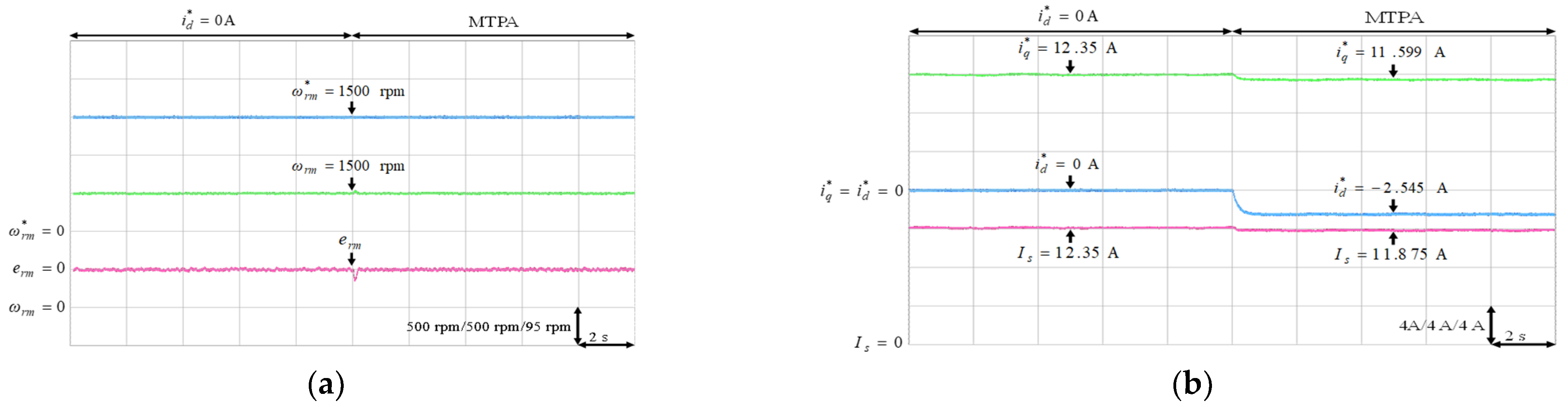 Energies 14 00346 g014