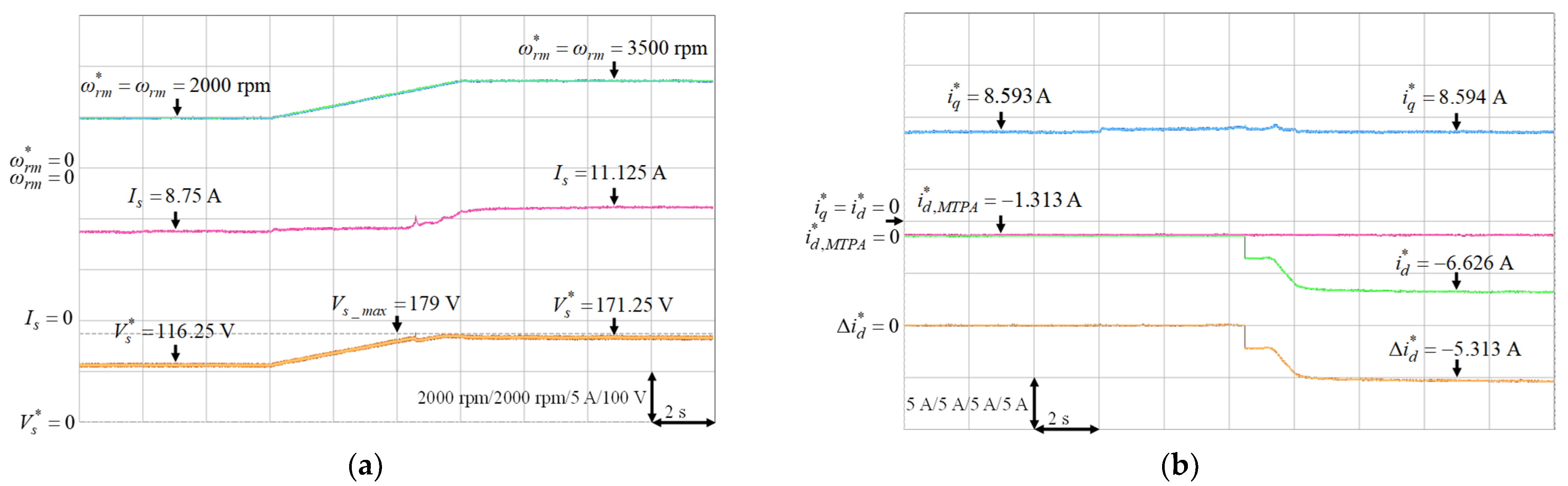 Energies 14 00346 g022