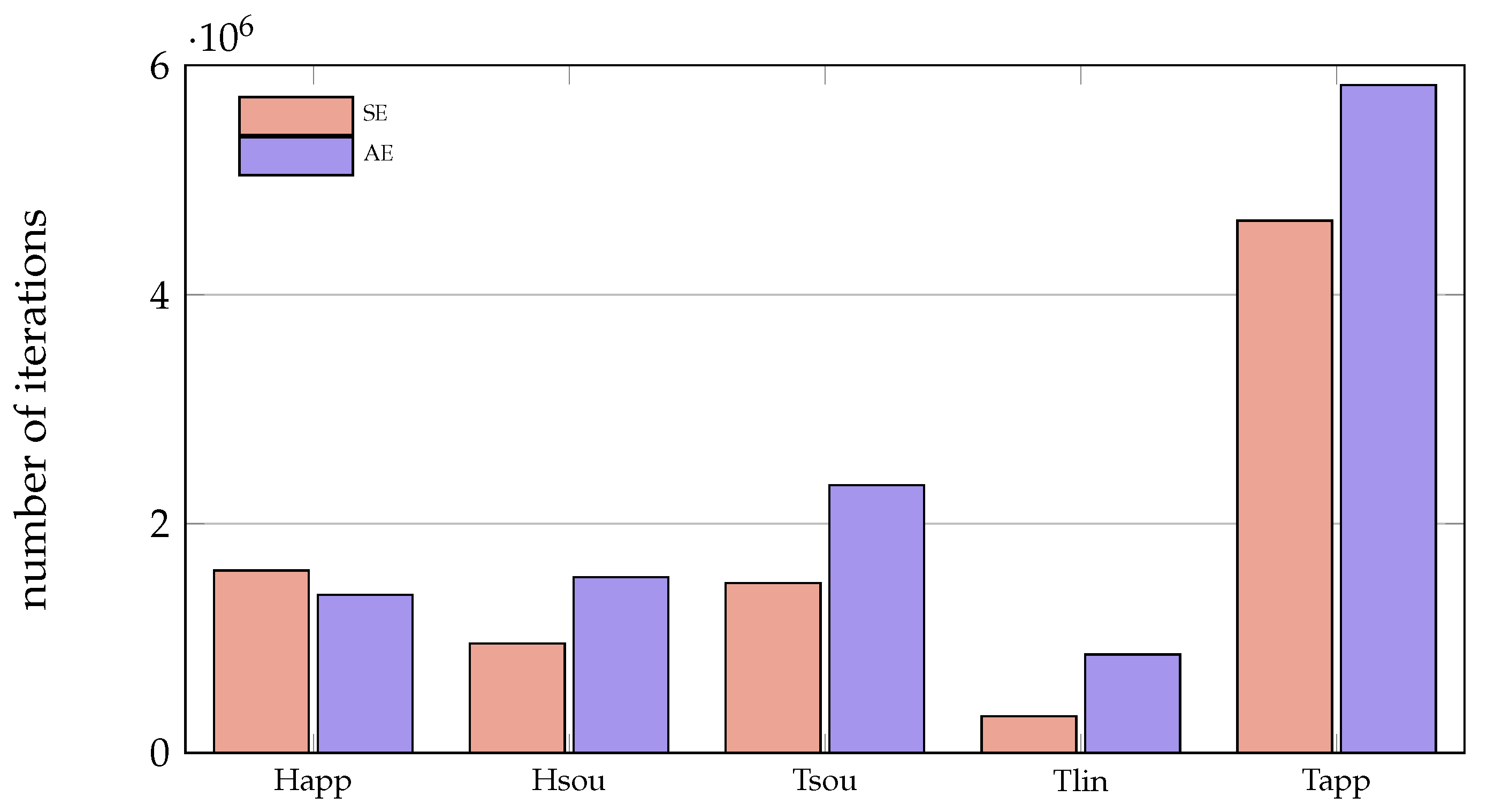 Energies 14 00354 g003