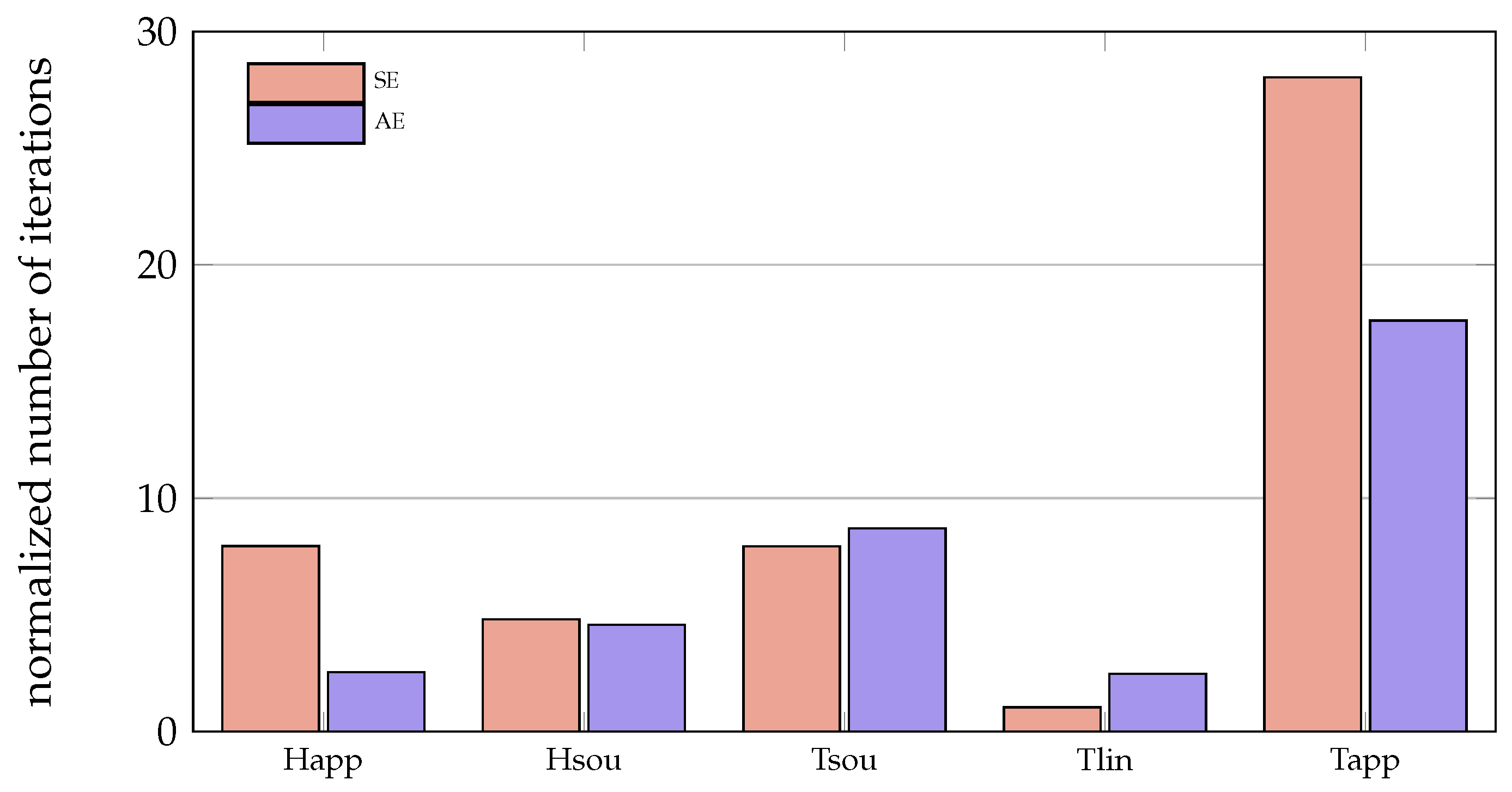Energies 14 00354 g004