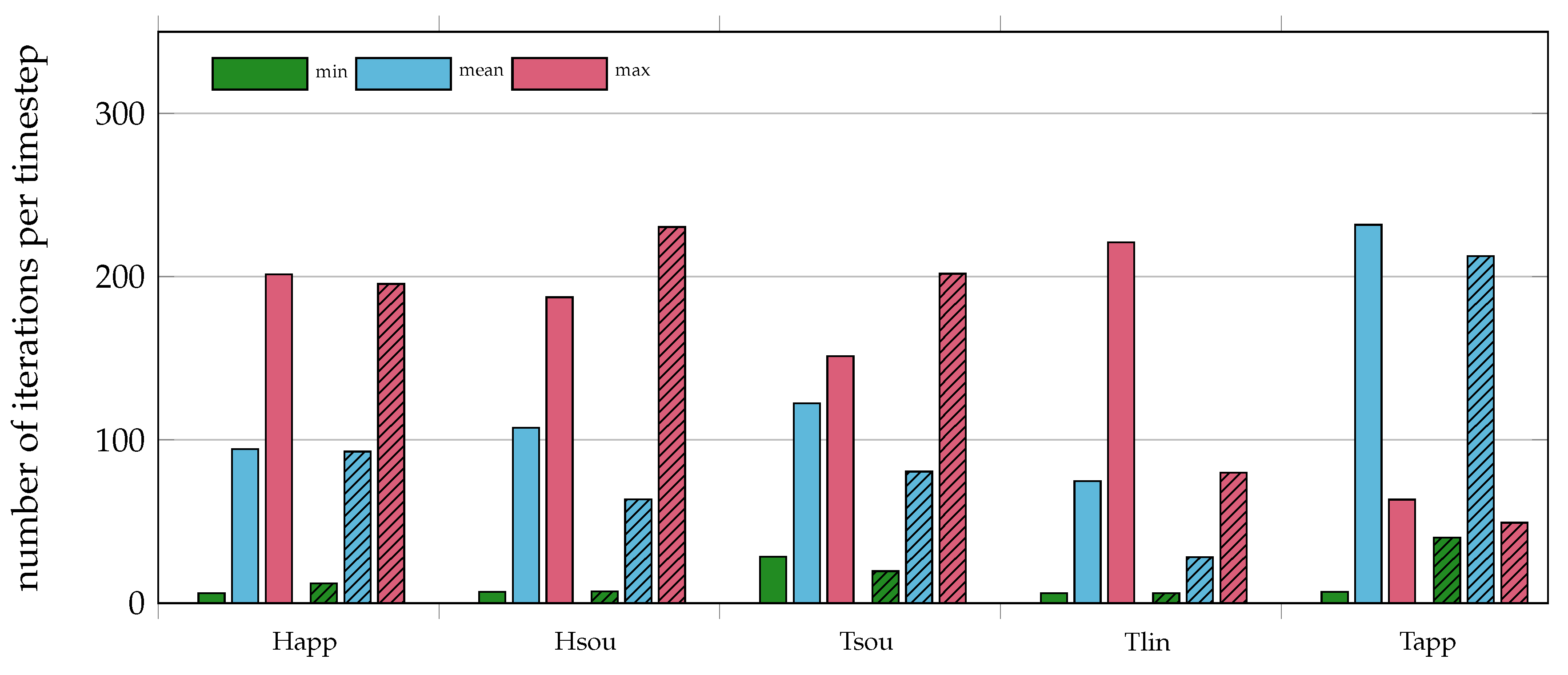 Energies 14 00354 g006