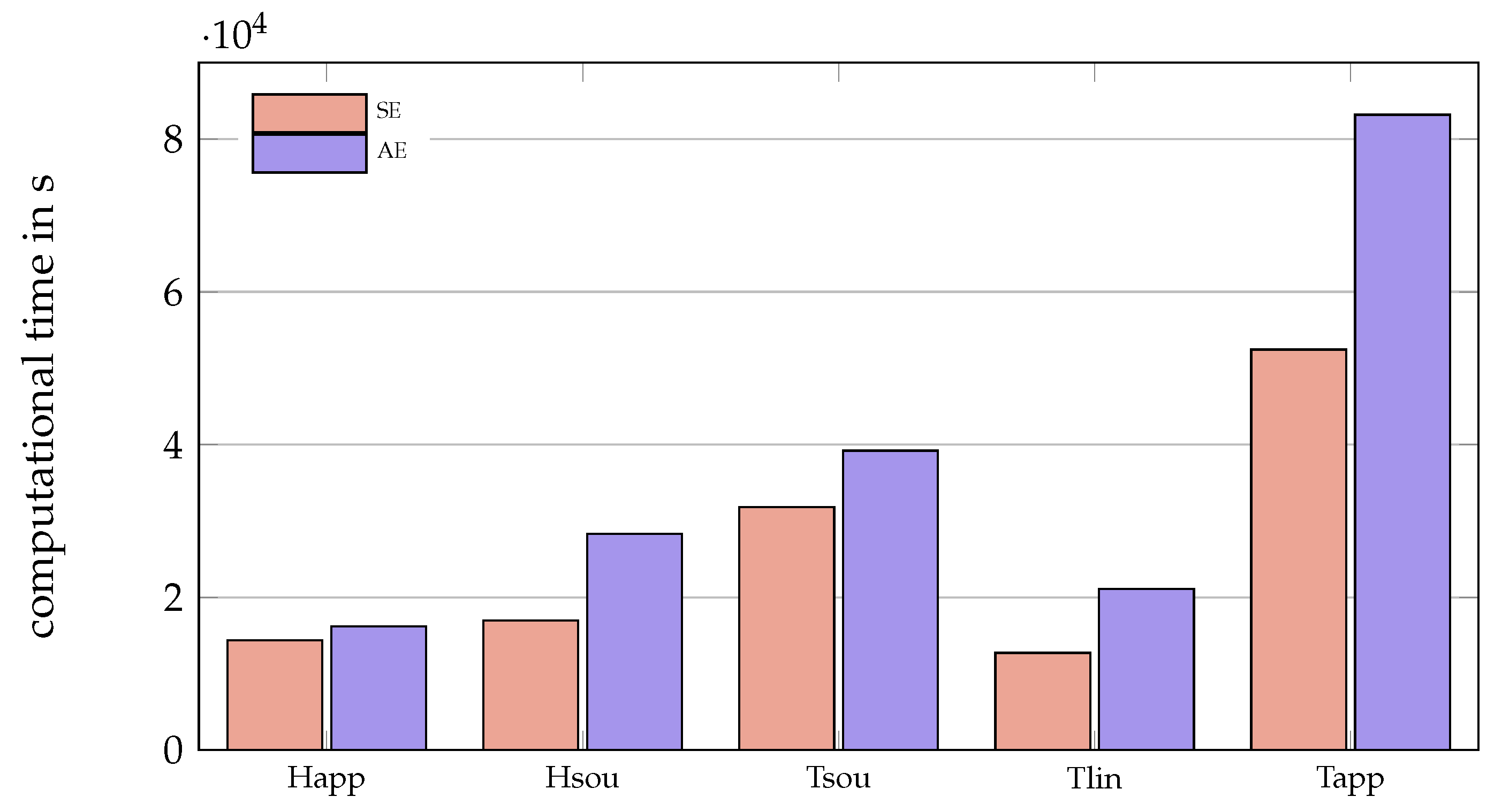 Energies 14 00354 g007