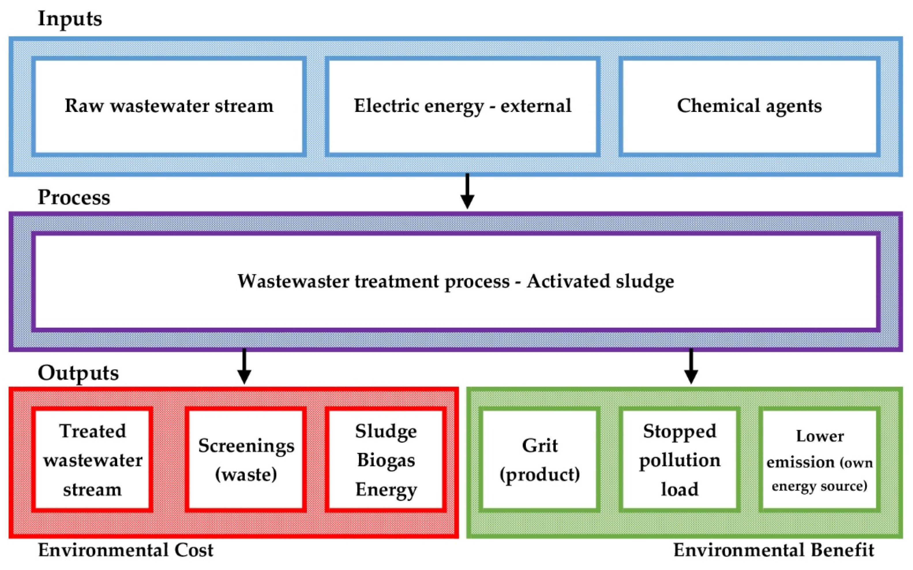 Energies 14 00356 g003
