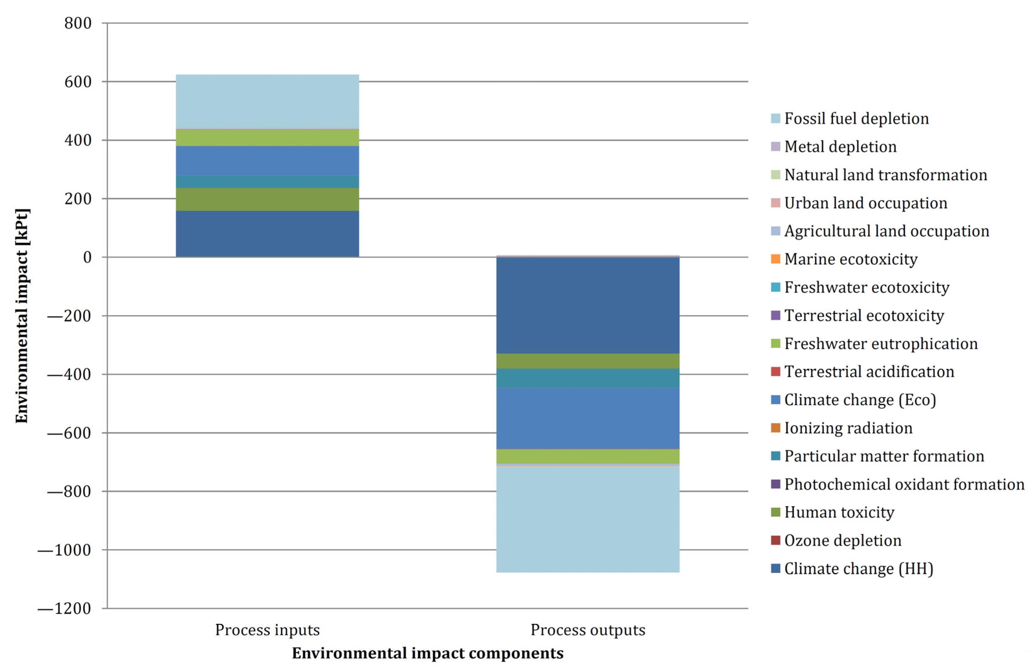 Energies 14 00356 g006