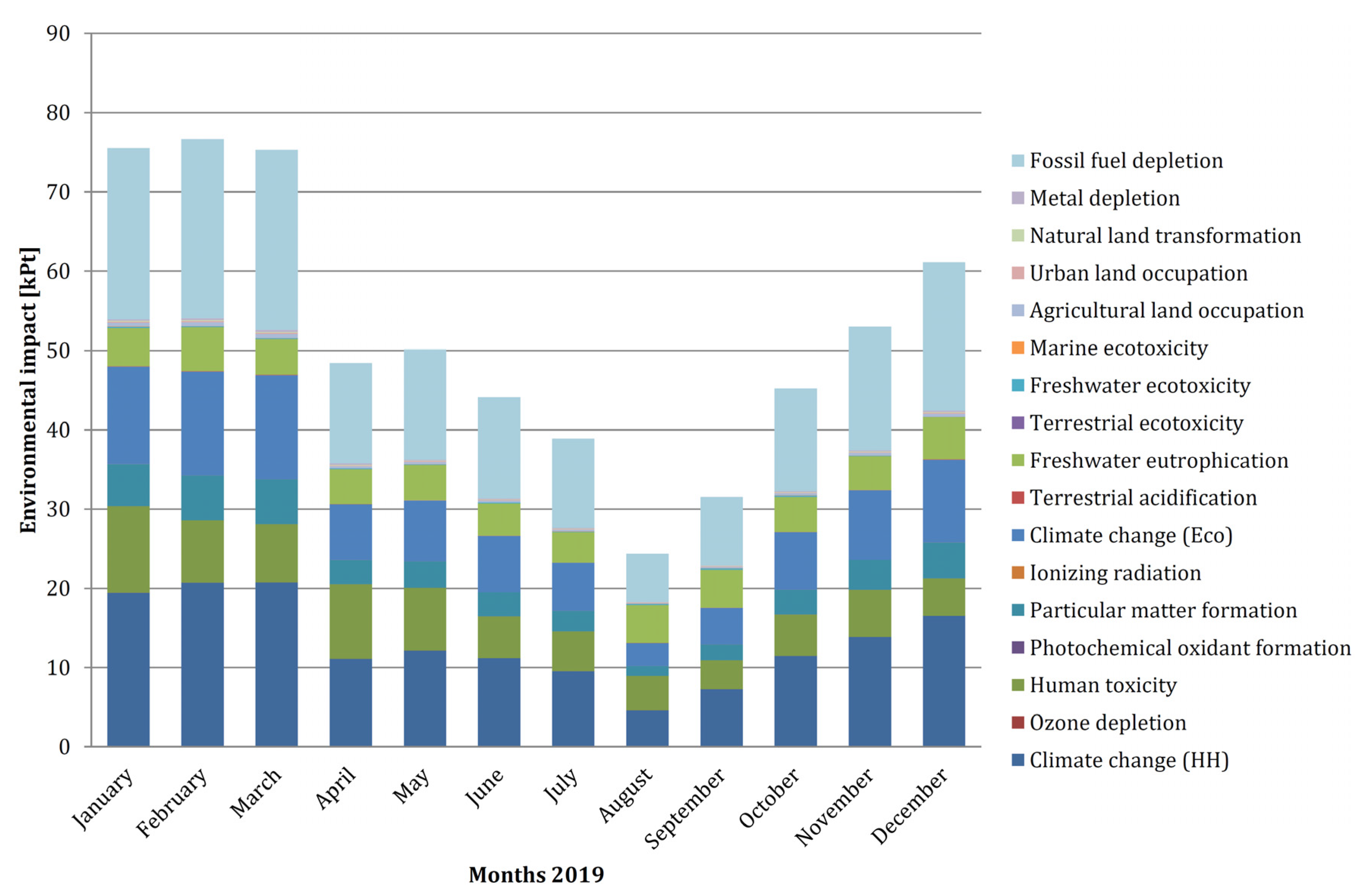 Energies 14 00356 g008