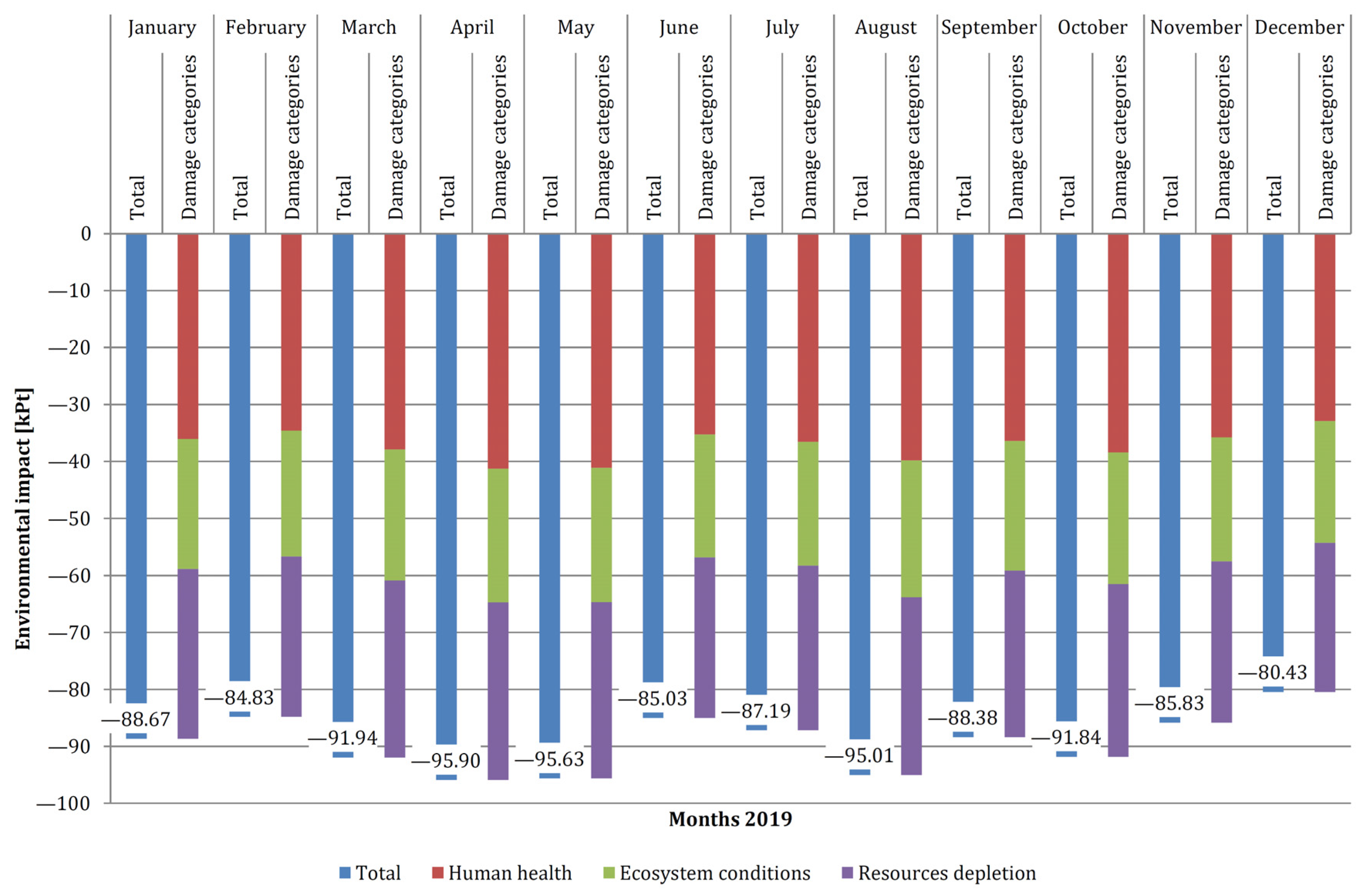 Energies 14 00356 g009