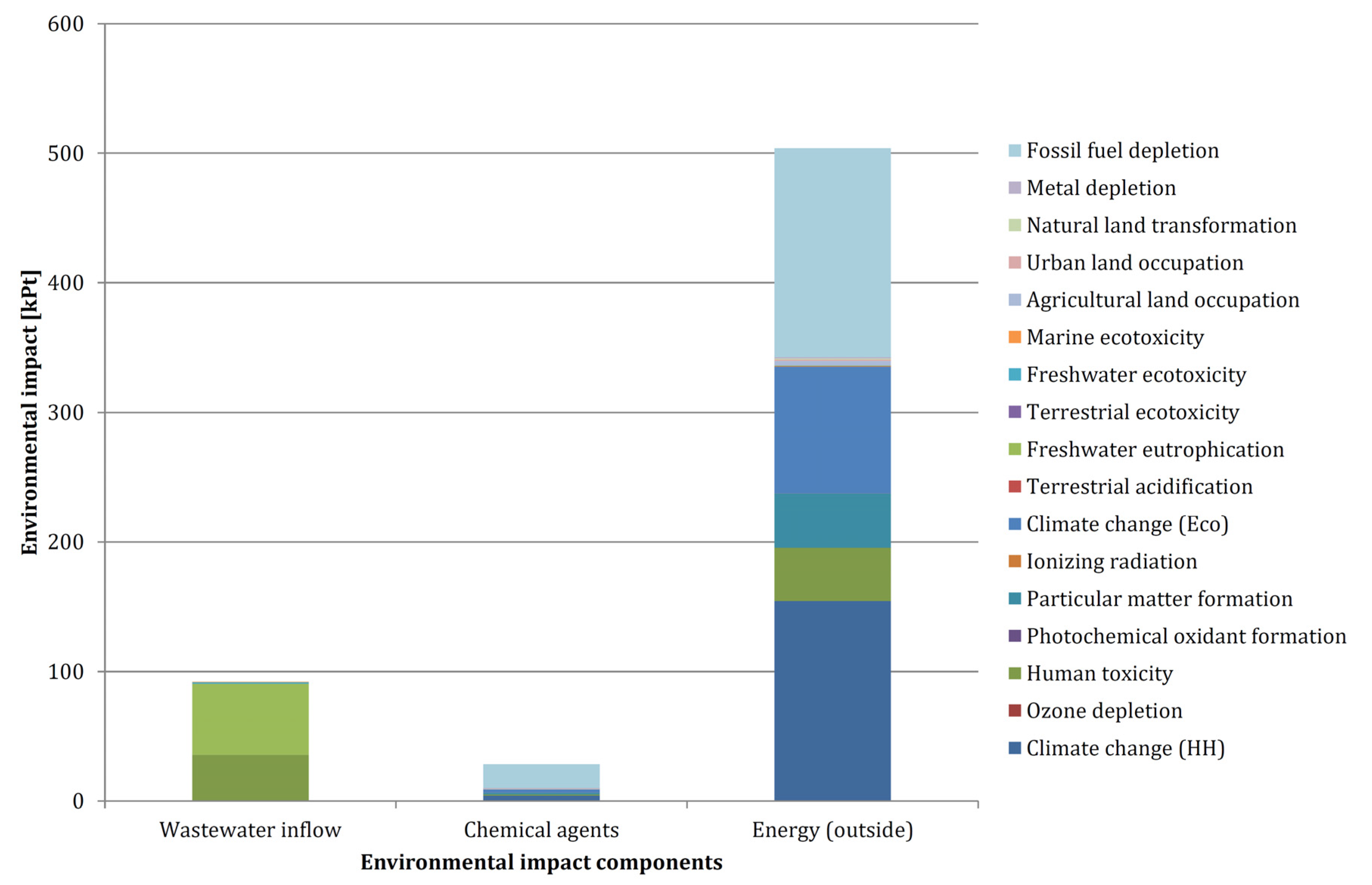 Energies 14 00356 g012