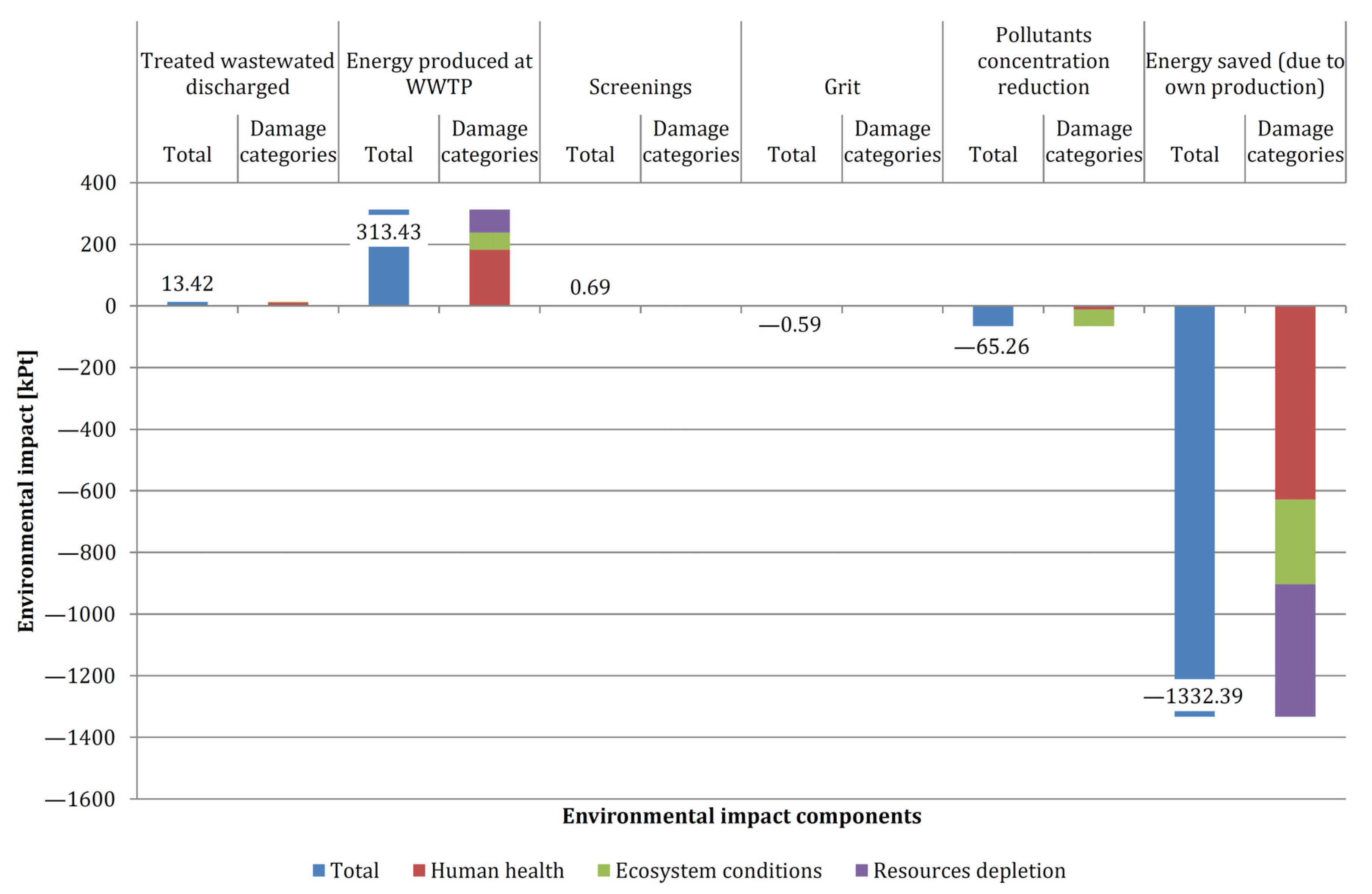 Energies 14 00356 g013