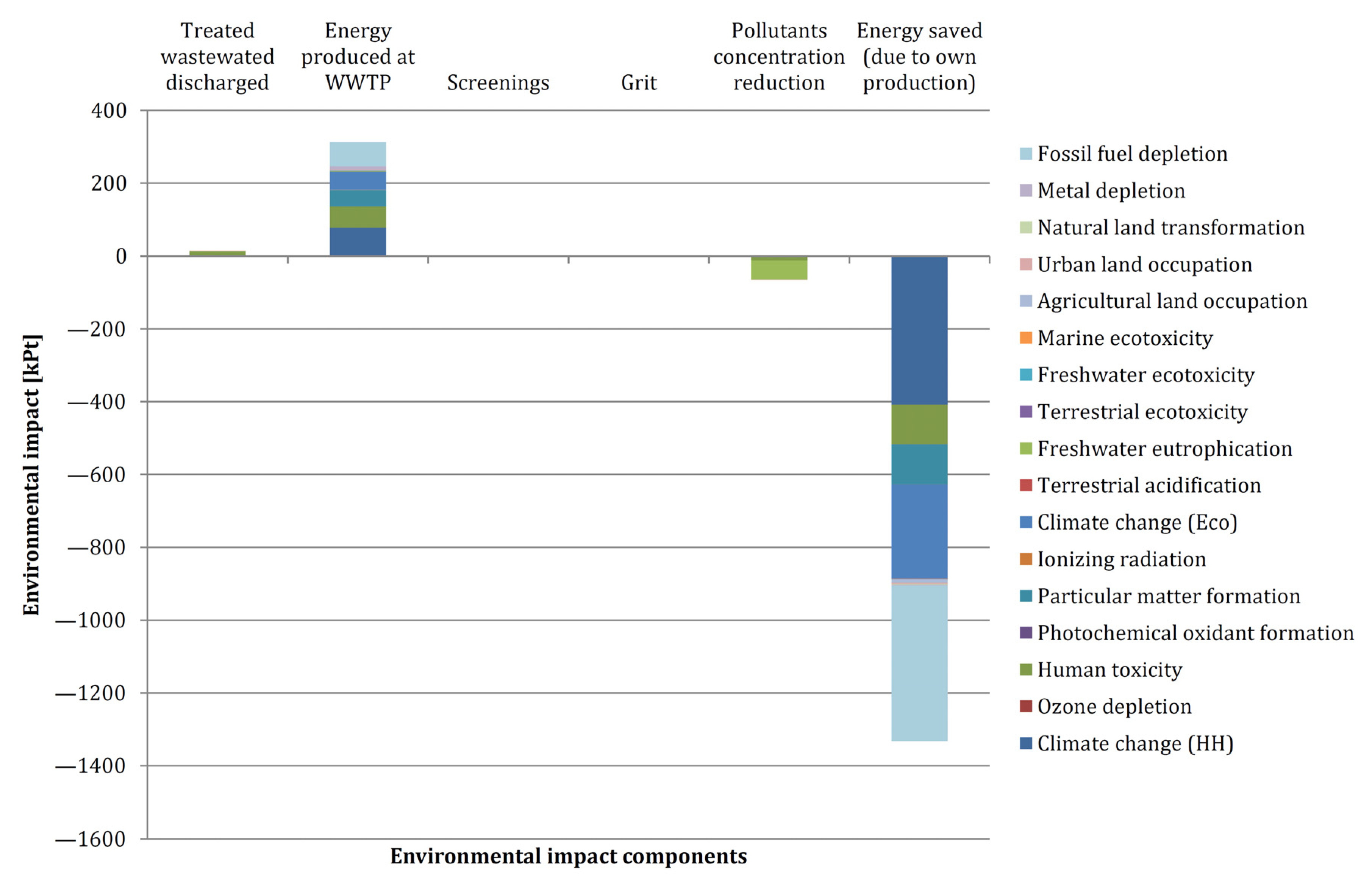 Energies 14 00356 g014