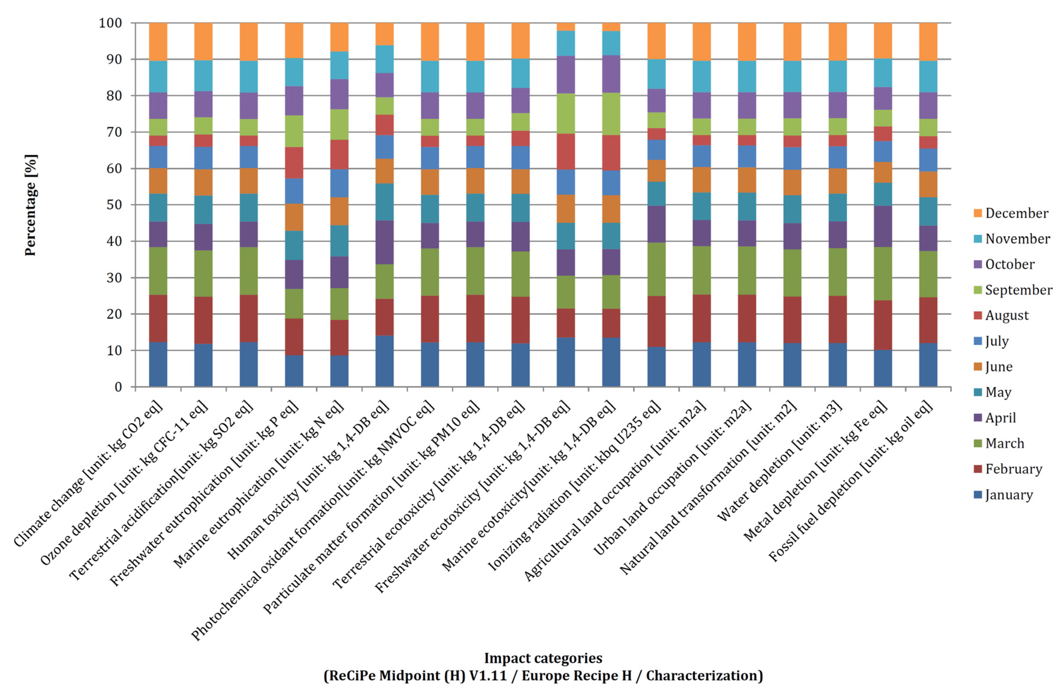 Energies 14 00356 g015