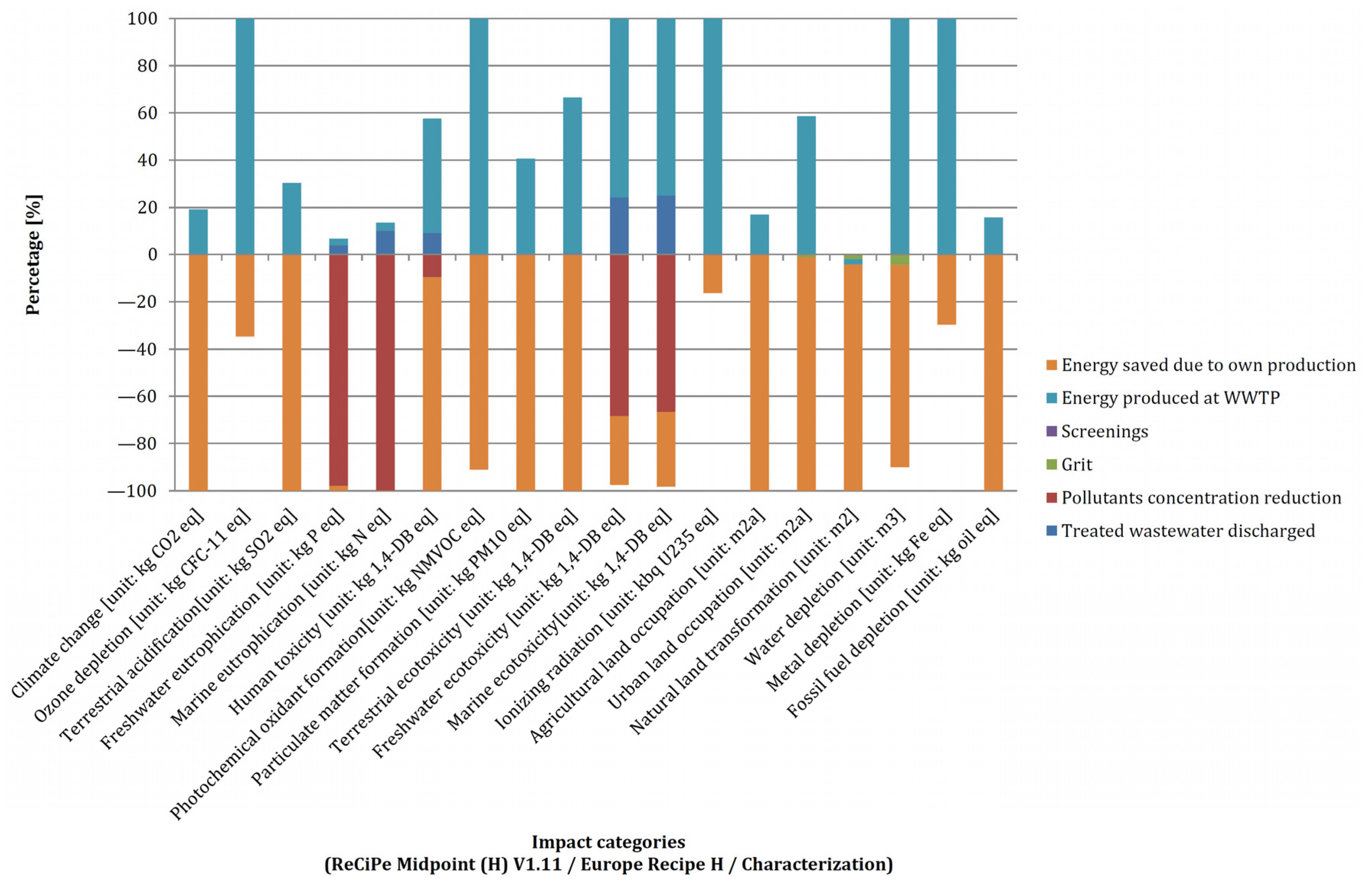 Energies 14 00356 g018