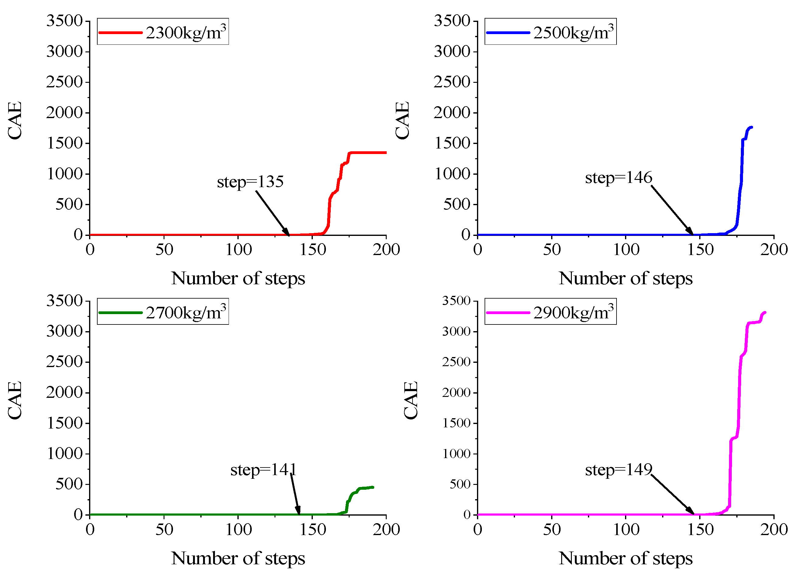 Energies 14 00360 g005