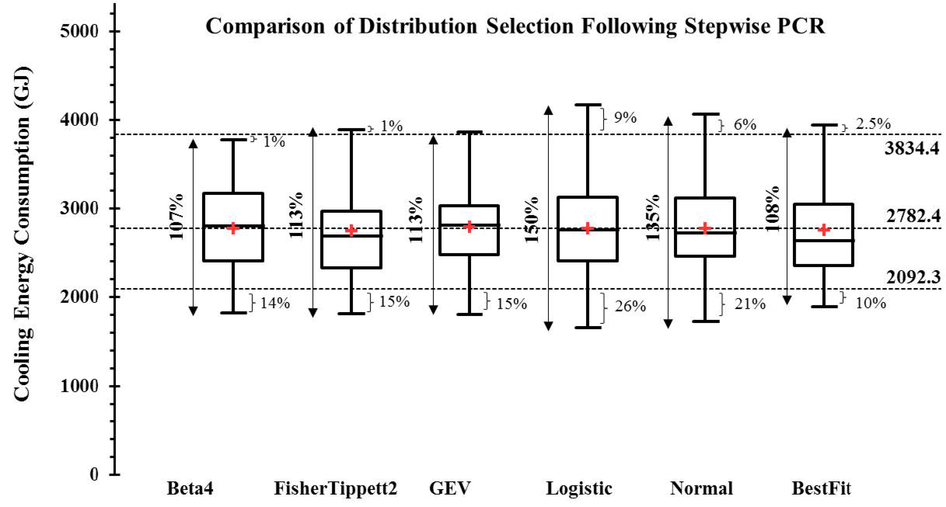 Energies 14 00367 g014