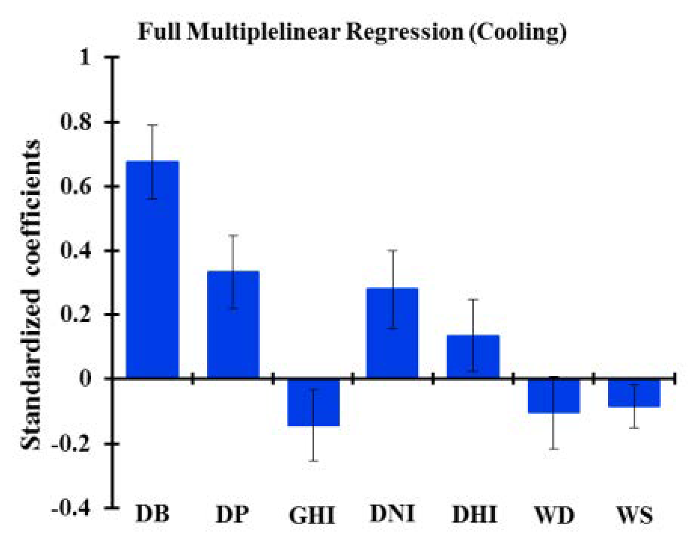 Energies 14 00367 i002