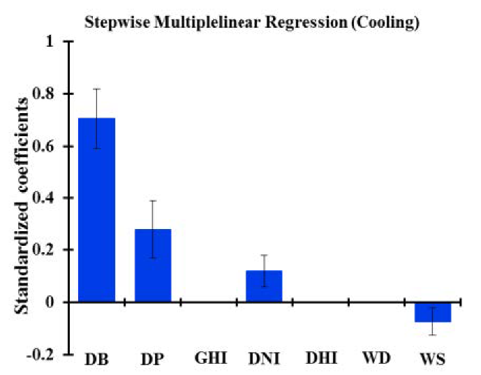 Energies 14 00367 i004