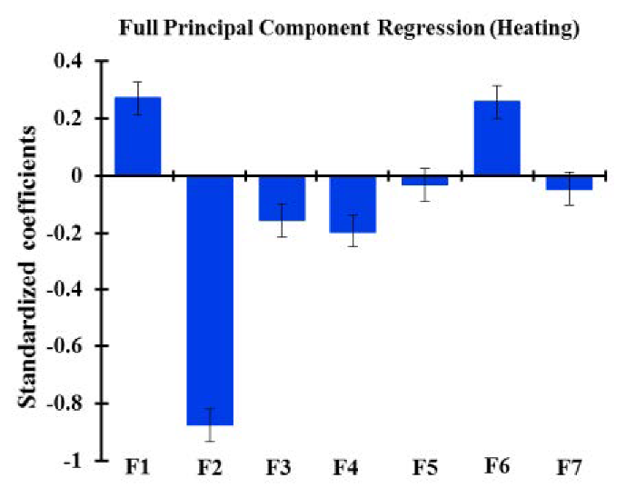 Energies 14 00367 i005