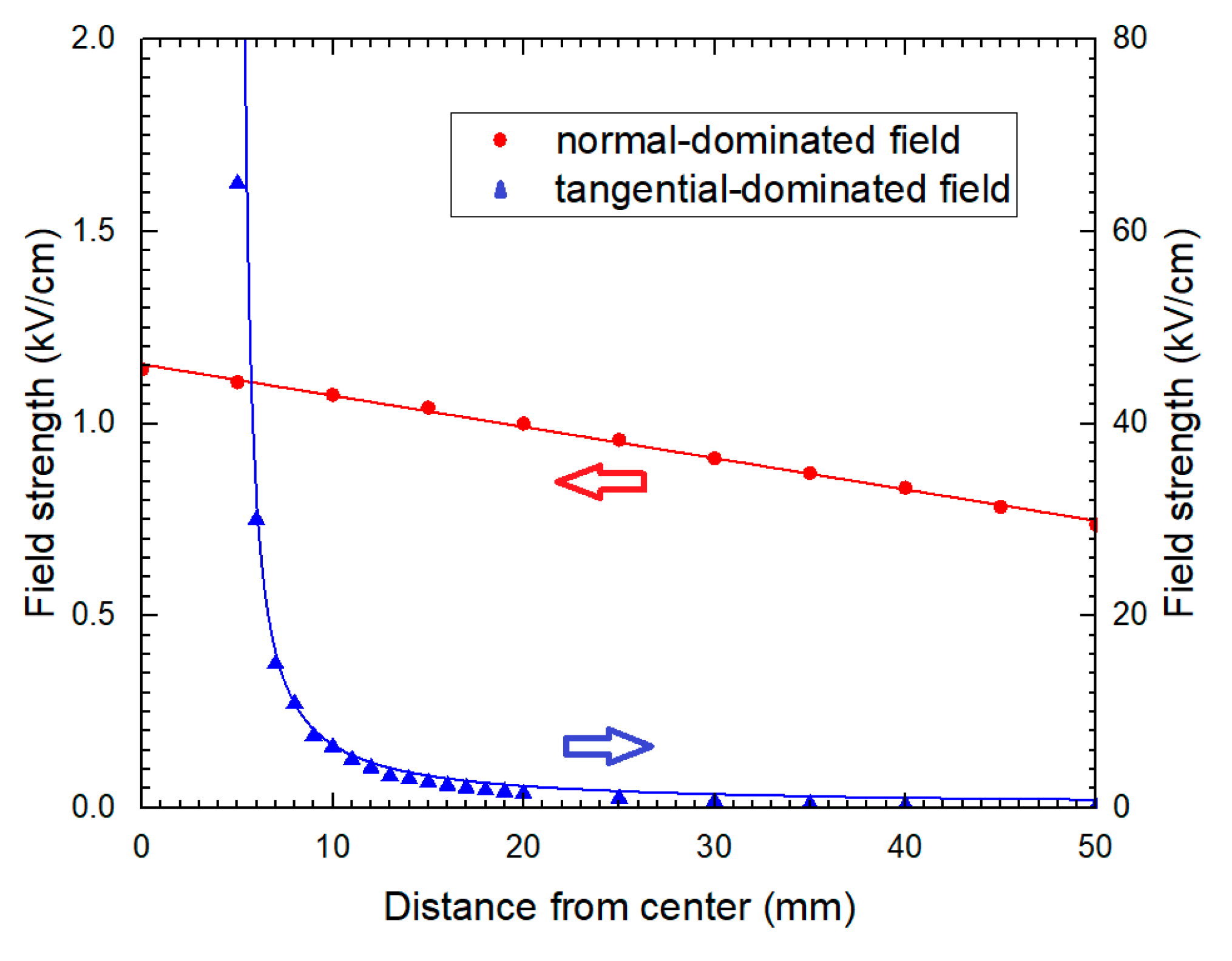 Energies 14 00370 g005 Energies 14 00370 g005